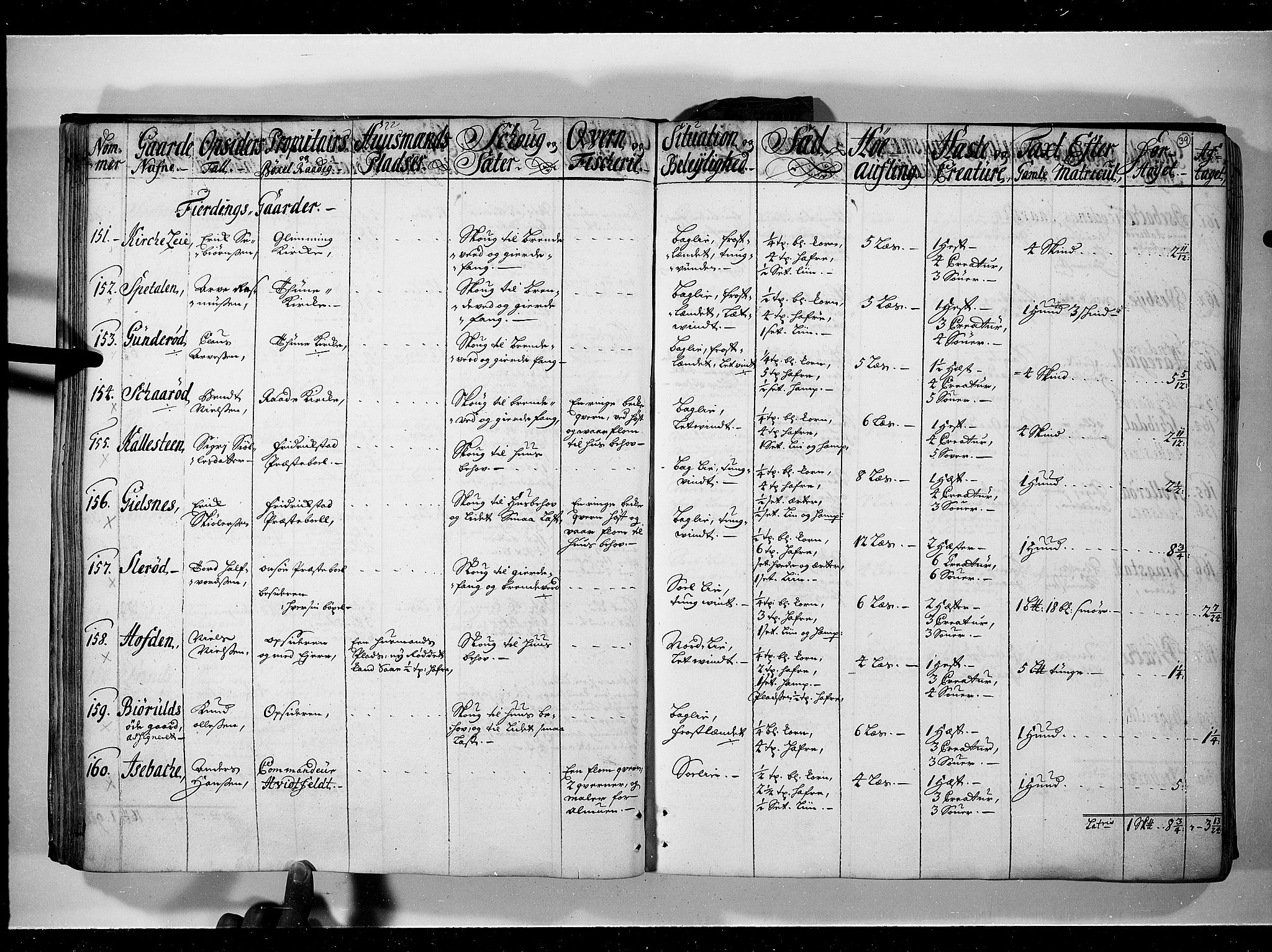 Rentekammeret inntil 1814, Realistisk ordnet avdeling, RA/EA-4070/N/Nb/Nbf/L0095: Moss, Onsøy, Tune og Veme eksaminasjonsprotokoll, 1723, s. 38b-39a