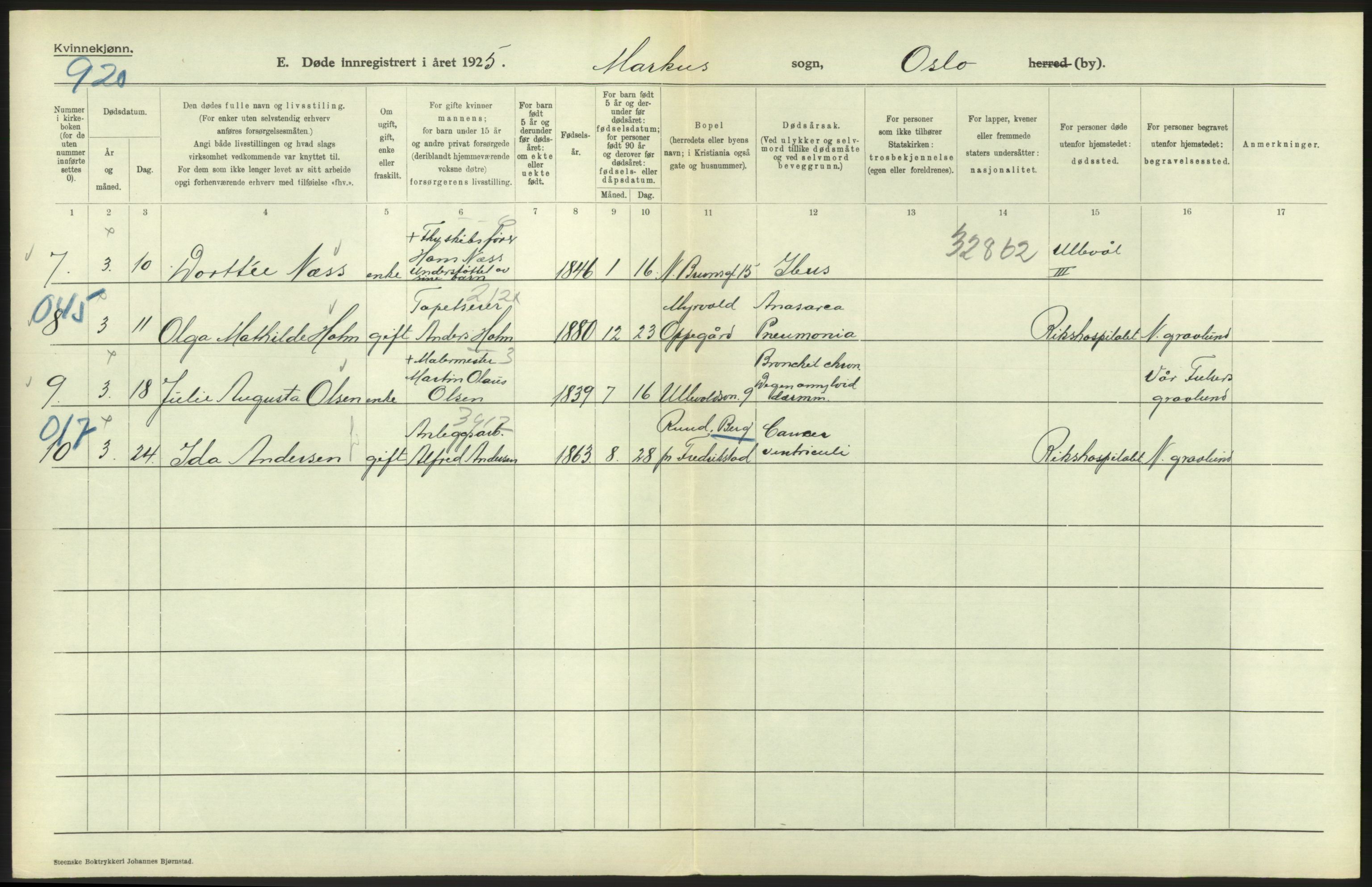 Statistisk sentralbyrå, Sosiodemografiske emner, Befolkning, AV/RA-S-2228/D/Df/Dfc/Dfce/L0010: Oslo: Døde kvinner, dødfødte, 1925, s. 670