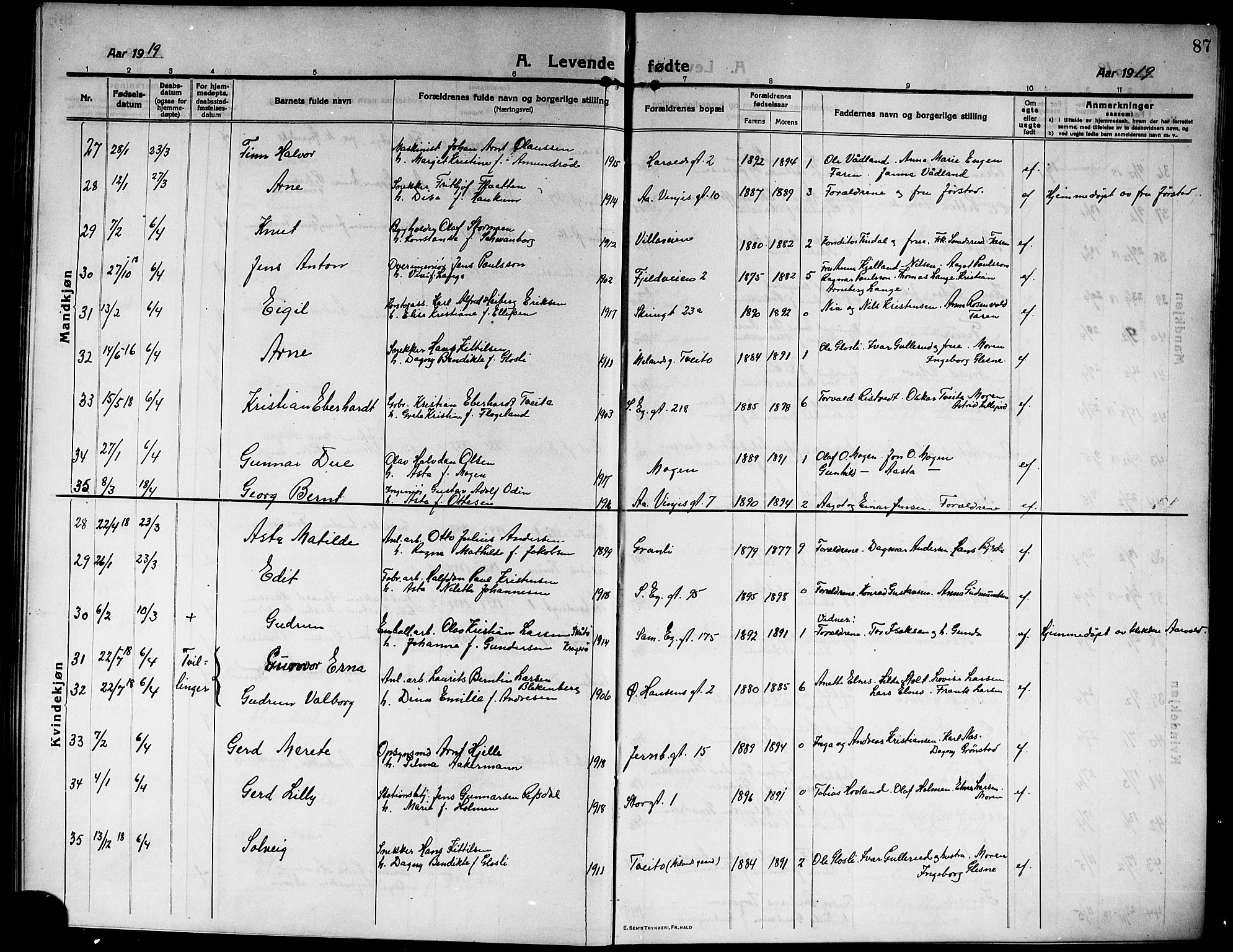 Rjukan kirkebøker, AV/SAKO-A-294/G/Ga/L0002: Klokkerbok nr. 2, 1913-1920, s. 87