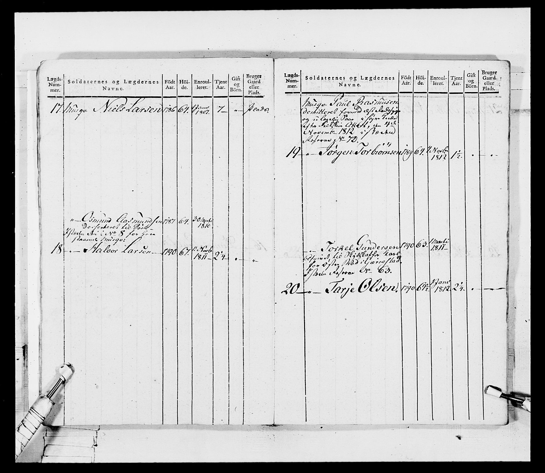 Generalitets- og kommissariatskollegiet, Det kongelige norske kommissariatskollegium, AV/RA-EA-5420/E/Eh/L0115: Telemarkske nasjonale infanteriregiment, 1802-1805, s. 15