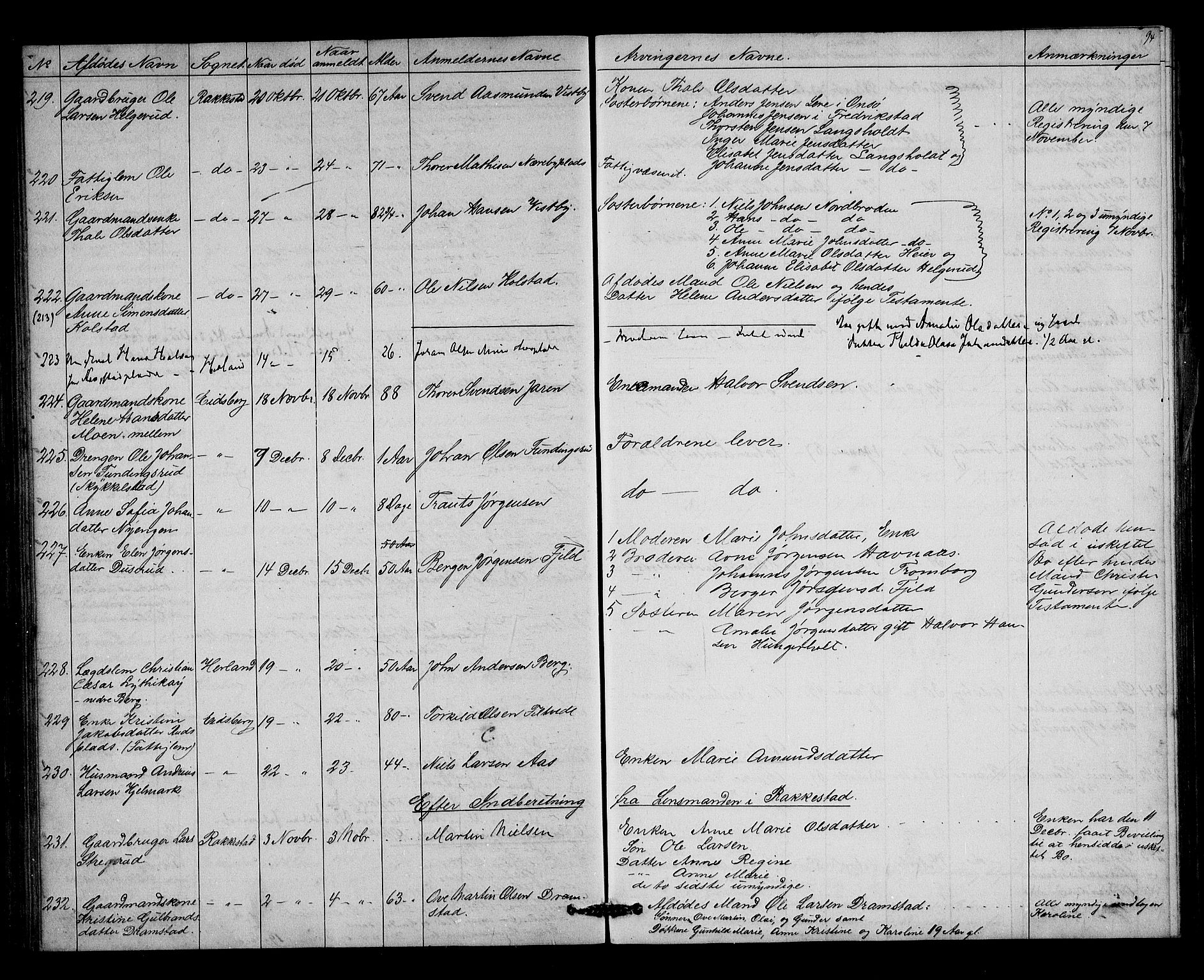 Rakkestad sorenskriveri, AV/SAO-A-10686/H/Ha/Haa/L0004: Dødsanmeldelsesprotokoller, 1869-1878, s. 94