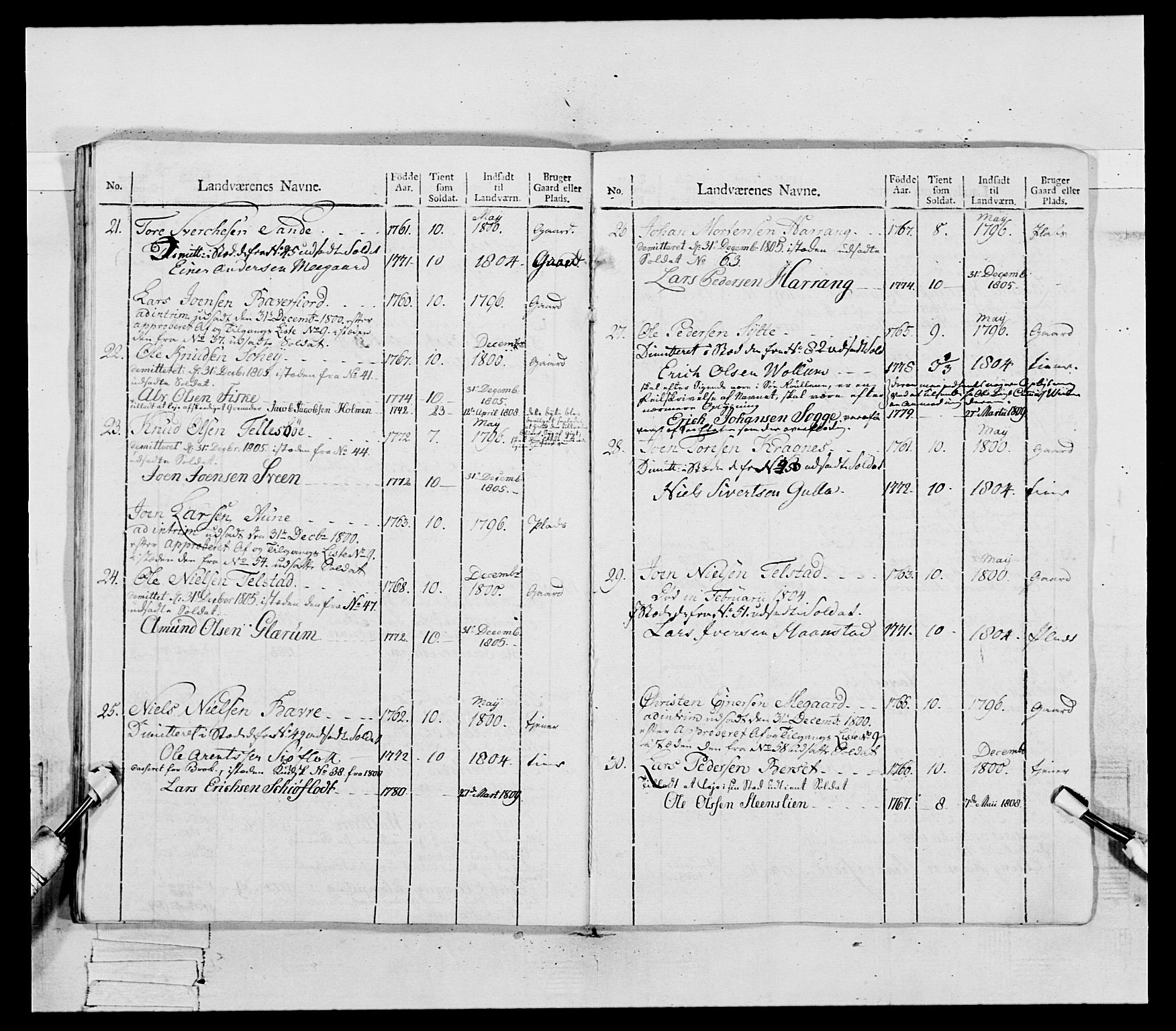 Generalitets- og kommissariatskollegiet, Det kongelige norske kommissariatskollegium, RA/EA-5420/E/Eh/L0081: 2. Trondheimske nasjonale infanteriregiment, 1801-1804, s. 145