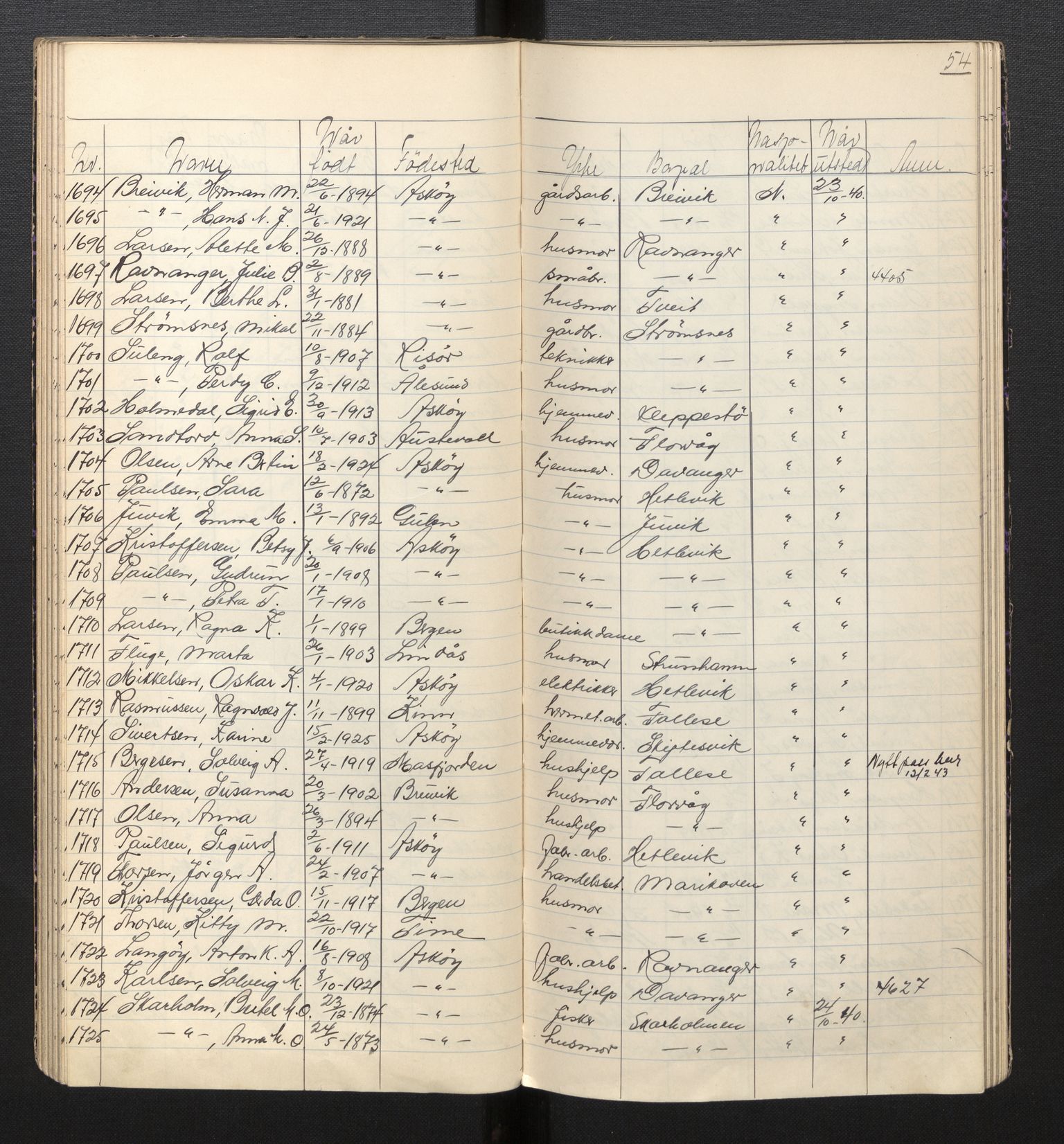 Lensmannen i Askøy, AV/SAB-A-31001/0026/L0001: Protokoll for søknader om grensebuarbevis 1 - 2965, 1940, s. 54