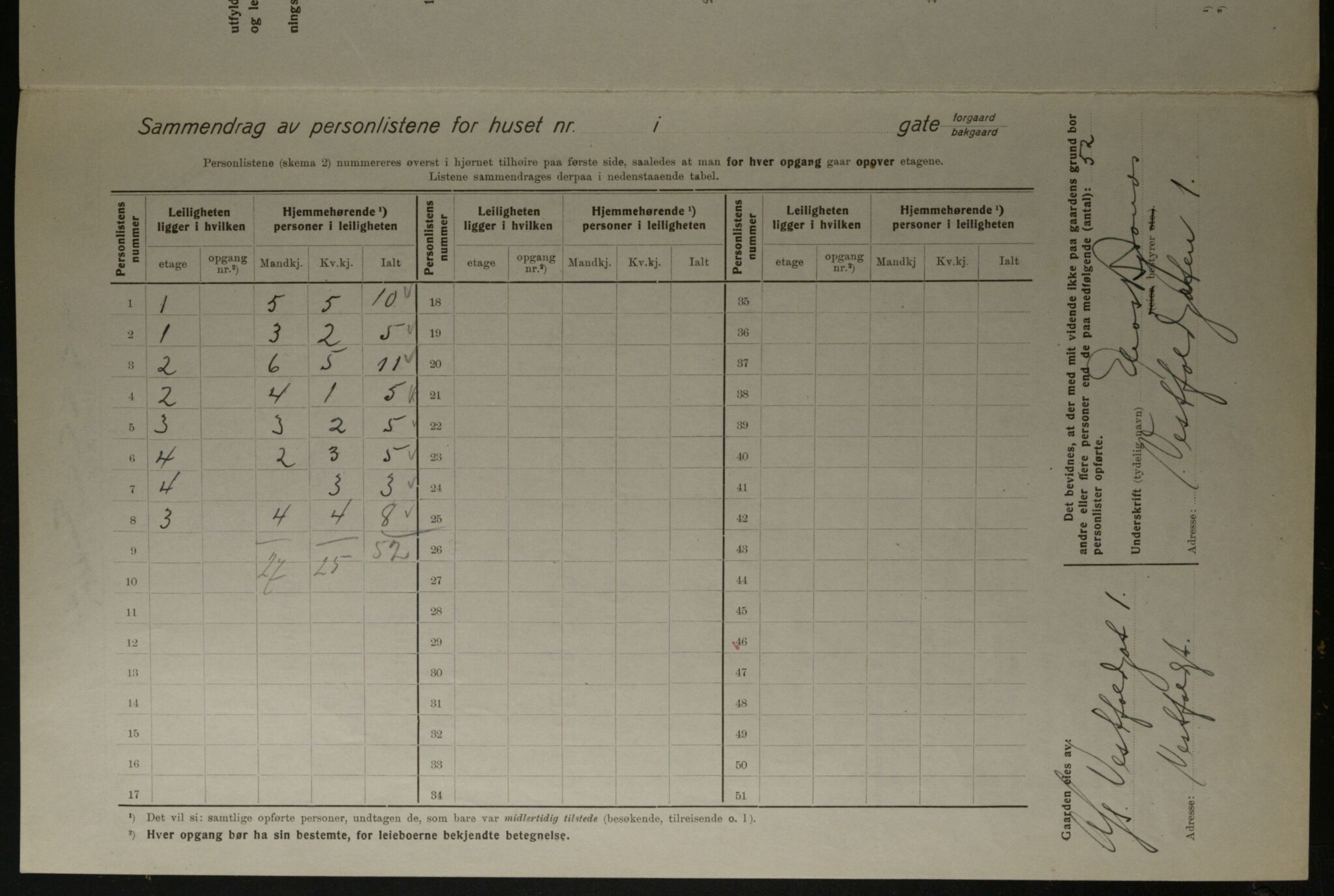 OBA, Kommunal folketelling 1.12.1923 for Kristiania, 1923, s. 135195