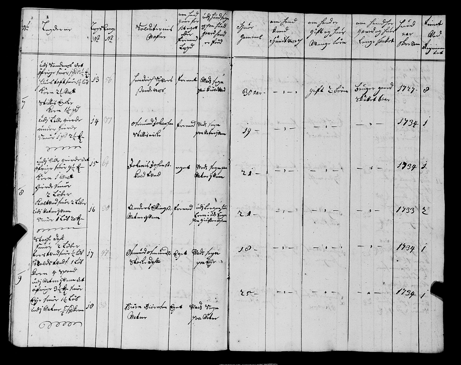 Fylkesmannen i Rogaland, AV/SAST-A-101928/99/3/325/325CA, 1655-1832, s. 3142