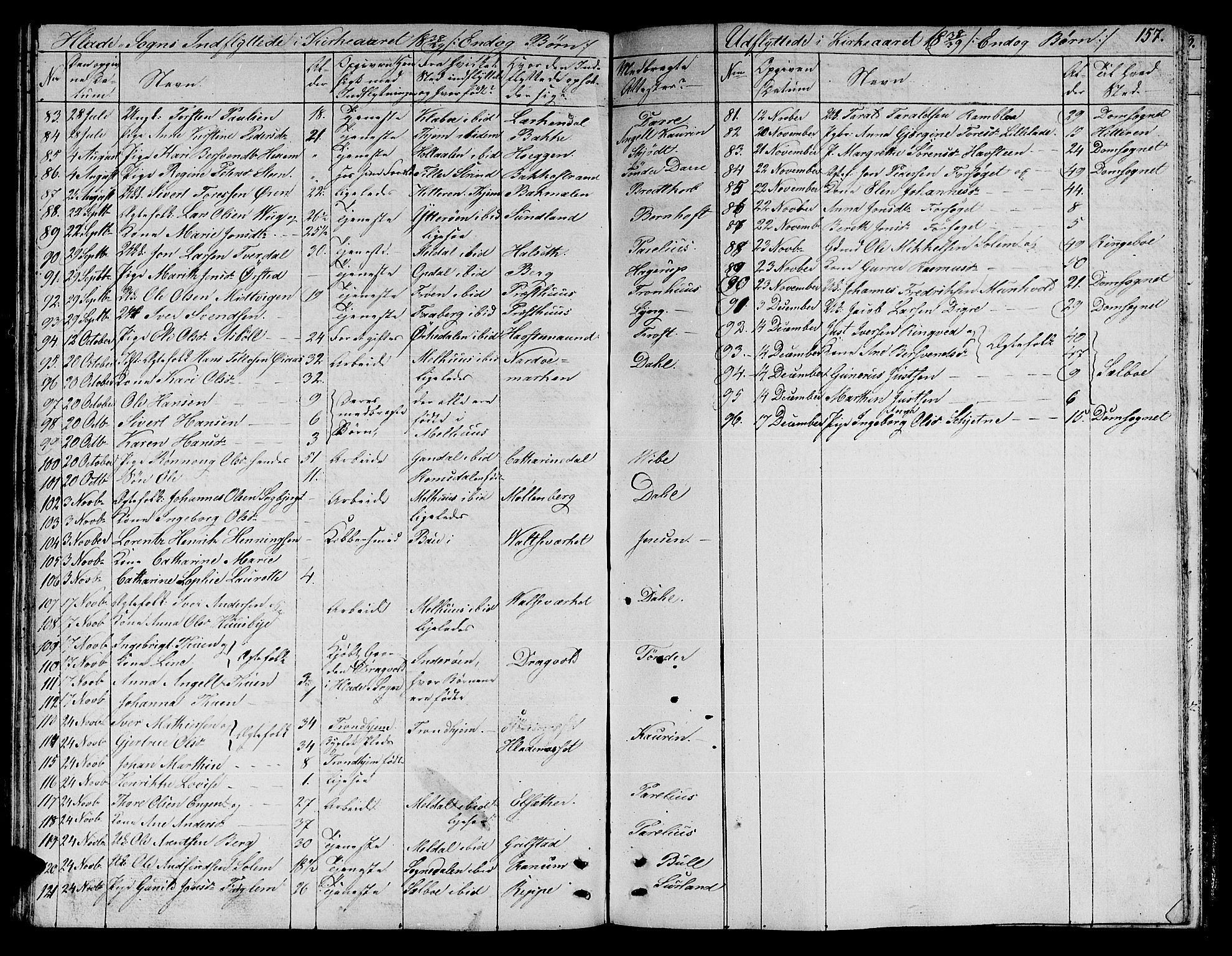 Ministerialprotokoller, klokkerbøker og fødselsregistre - Sør-Trøndelag, SAT/A-1456/606/L0308: Klokkerbok nr. 606C04, 1829-1840, s. 157