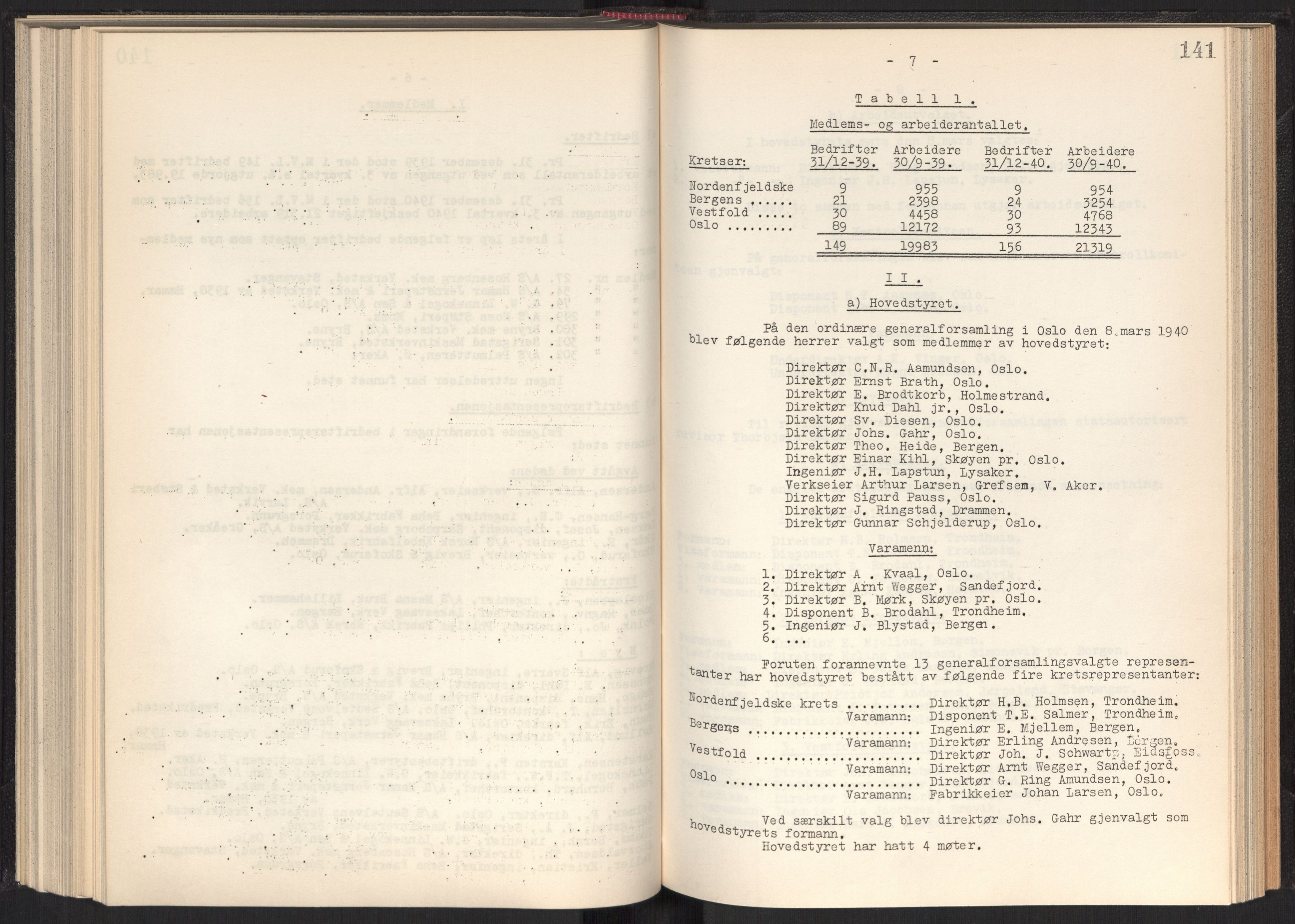 Teknologibedriftenes Landsforening TBL, AV/RA-PA-1700/A/Ad/L0006: Årsberetning med register, 1937-1943, s. 141