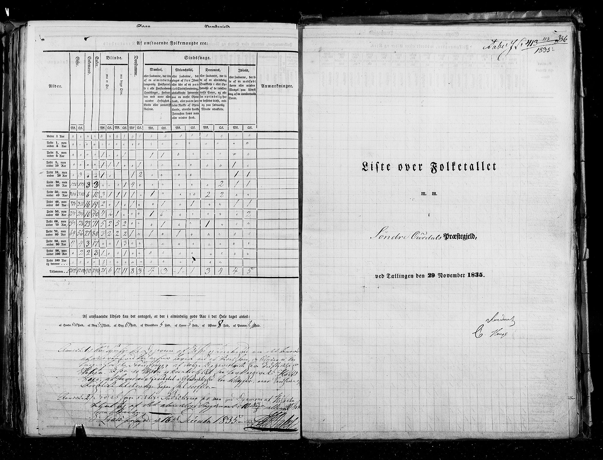 RA, Folketellingen 1835, bind 3: Hedemarken amt og Kristians amt, 1835, s. 386