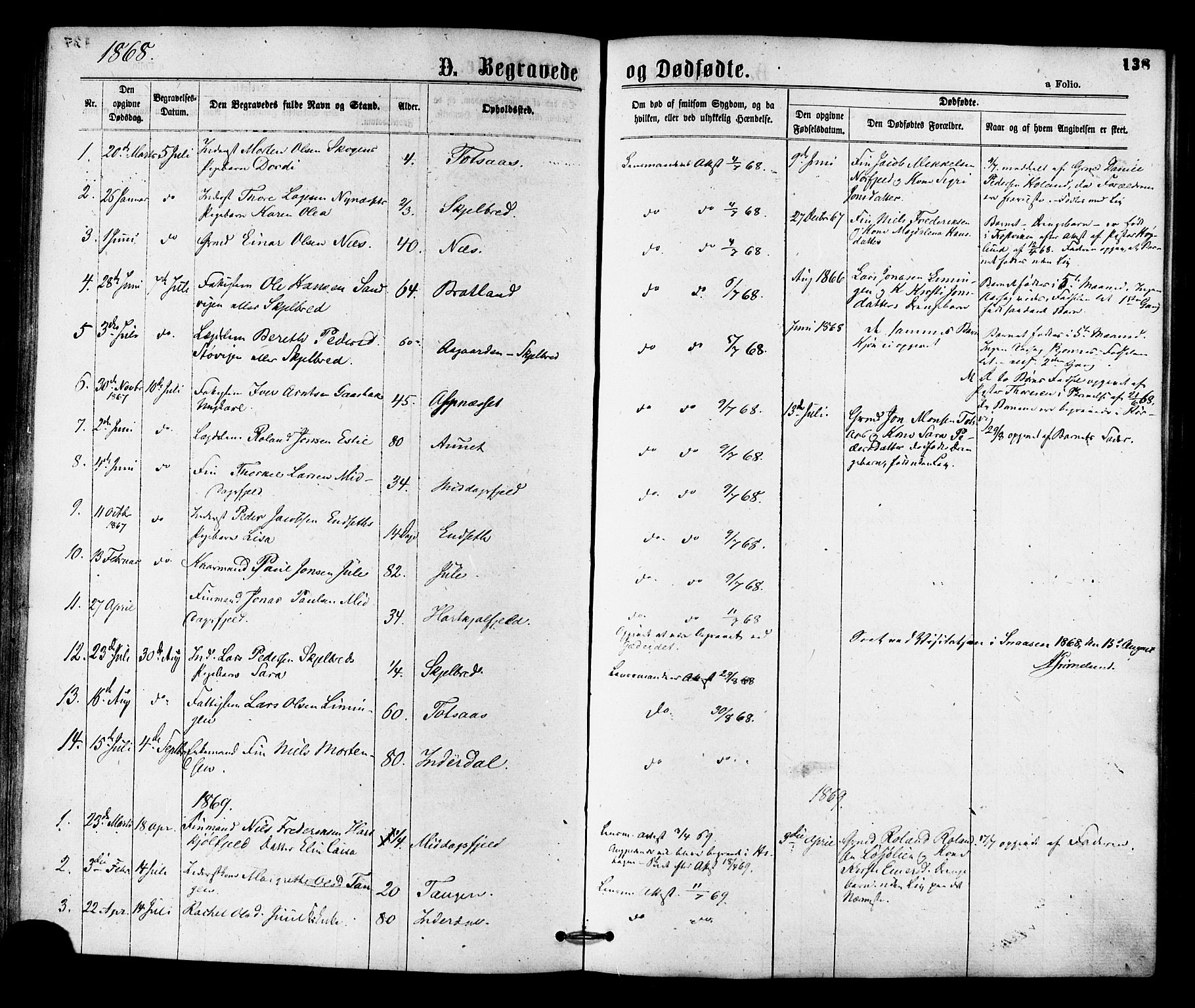 Ministerialprotokoller, klokkerbøker og fødselsregistre - Nord-Trøndelag, AV/SAT-A-1458/755/L0493: Ministerialbok nr. 755A02, 1865-1881, s. 138