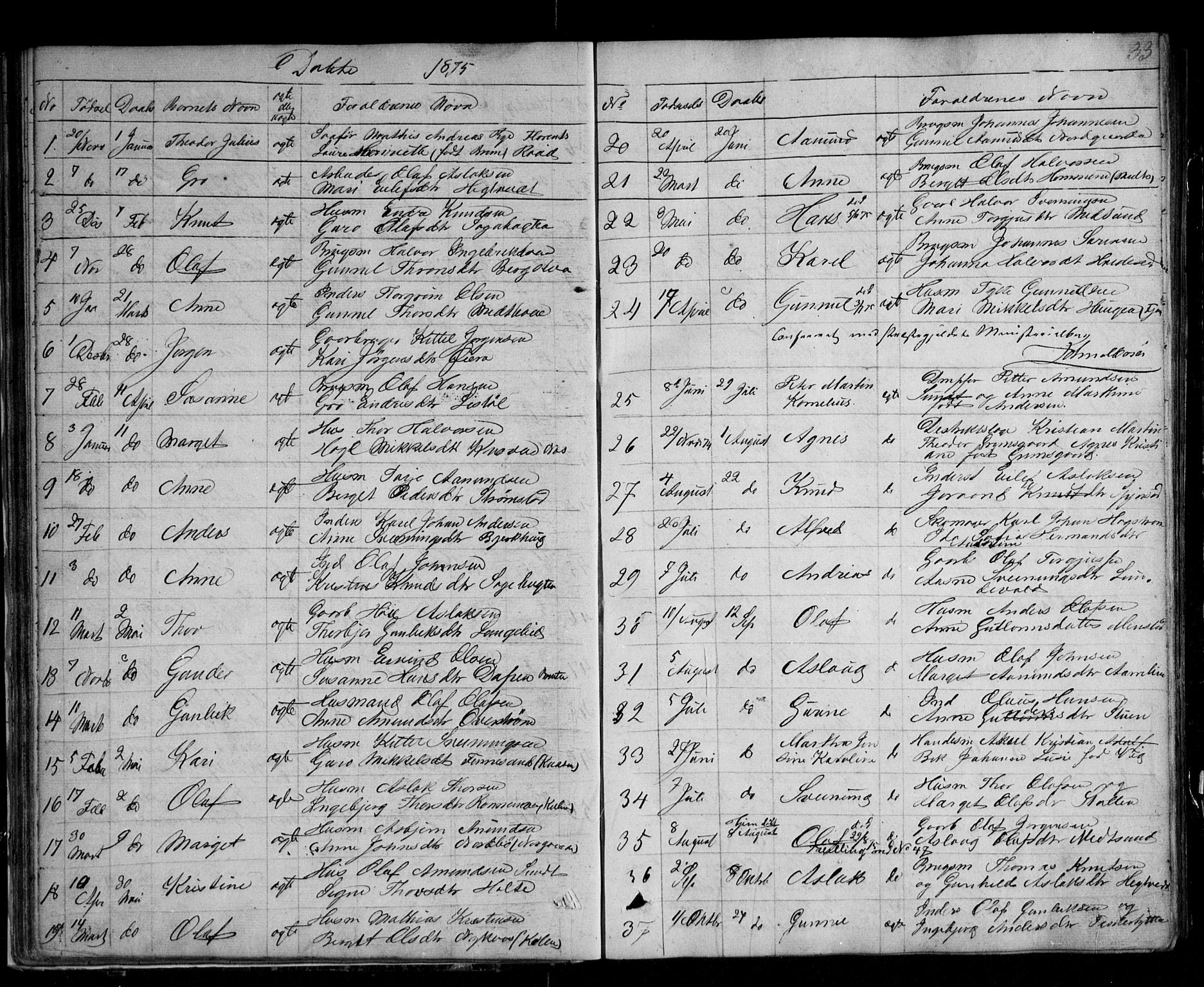 Kviteseid kirkebøker, AV/SAKO-A-276/G/Ga/L0001: Klokkerbok nr. I 1, 1850-1893, s. 33