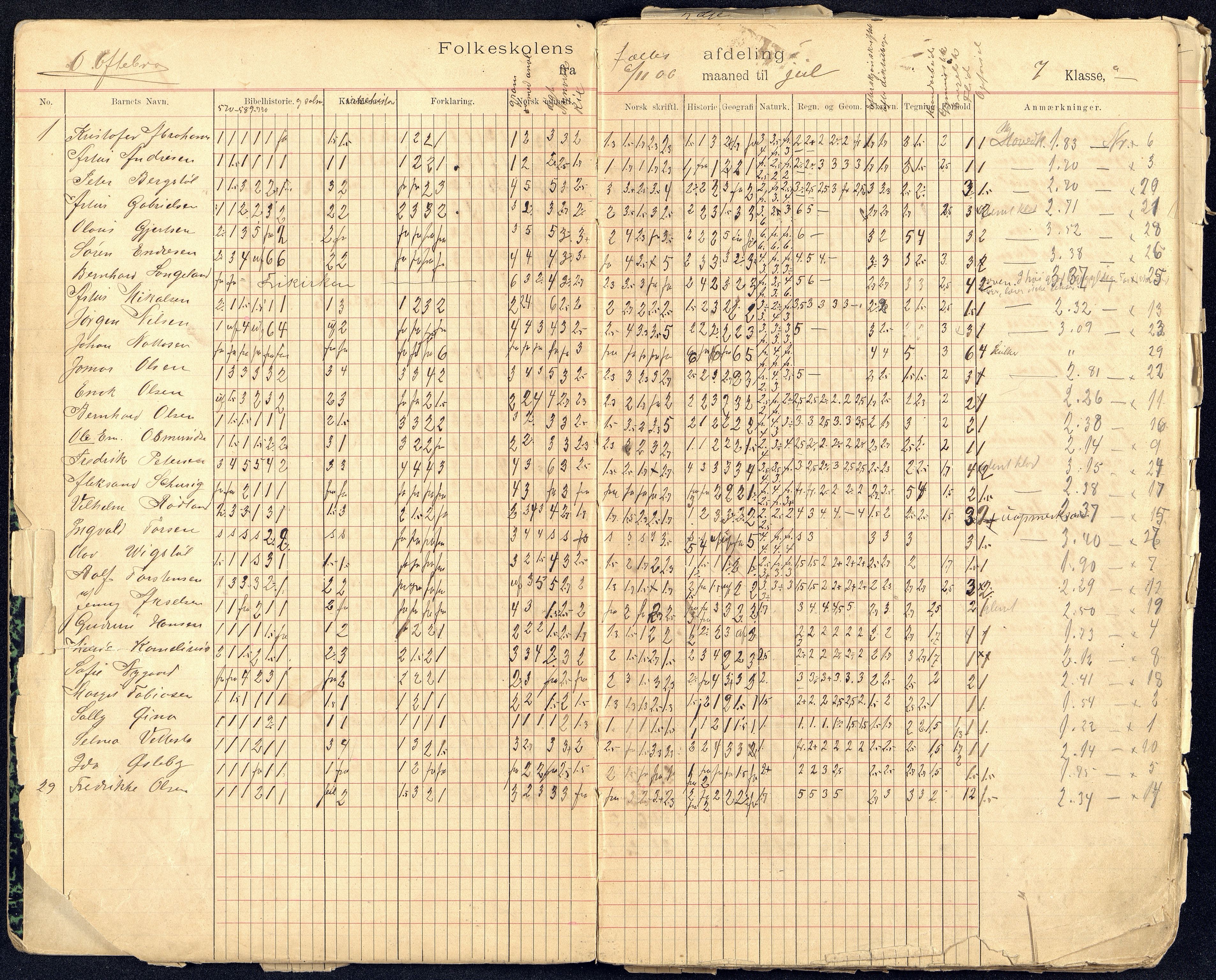 Kristiansand By - Kongensgate Skole, ARKSOR/1001KG560/G/Gb/L0004/0009: Karakterprotokoller / Karakterprotokoll, 1906-1911