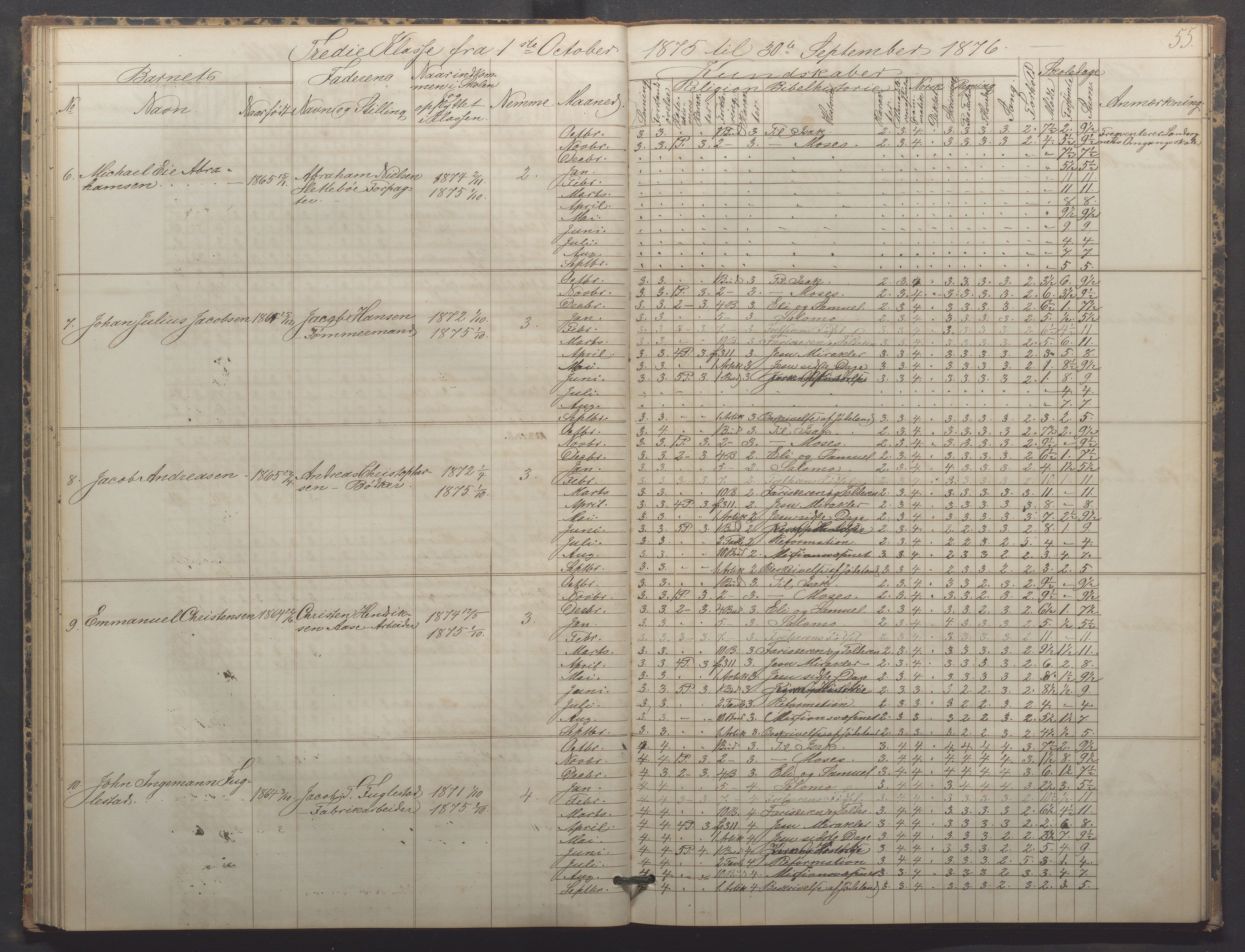 Egersund kommune (Ladested) - Egersund almueskole/folkeskole, IKAR/K-100521/H/L0015: Skoleprotokoll - Almueskolen, 3. klasse, 1873-1877, s. 55