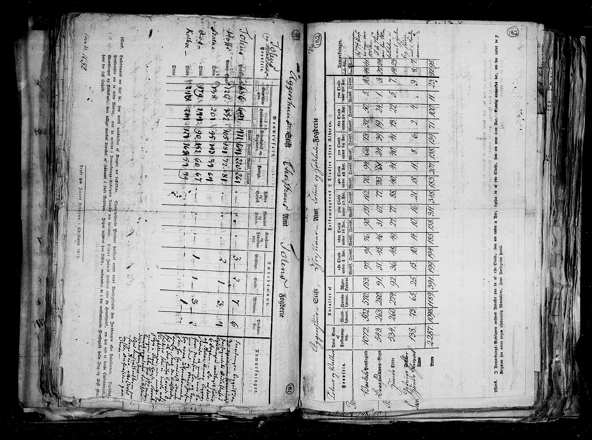 RA, Folketellingen 1815, bind 1: Akershus stift og Kristiansand stift, 1815, s. 130