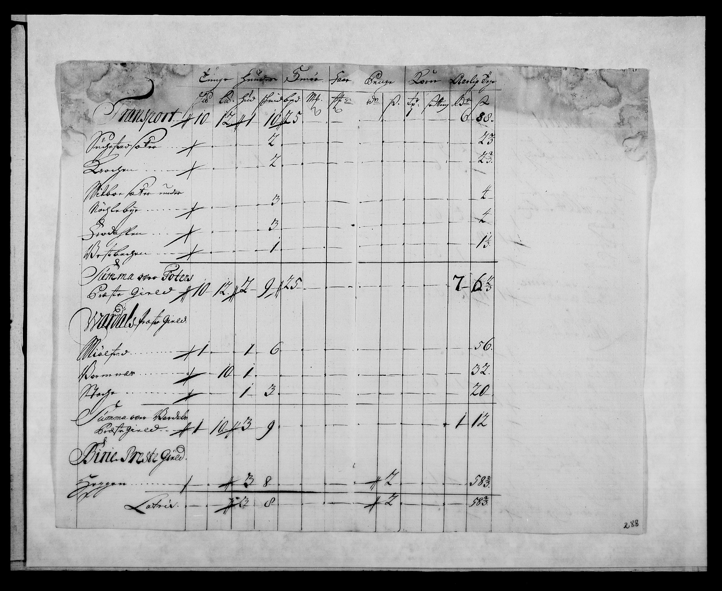 Rentekammeret inntil 1814, Reviderte regnskaper, Fogderegnskap, AV/RA-EA-4092/R18/L1328: Fogderegnskap Hadeland, Toten og Valdres, 1723, s. 213