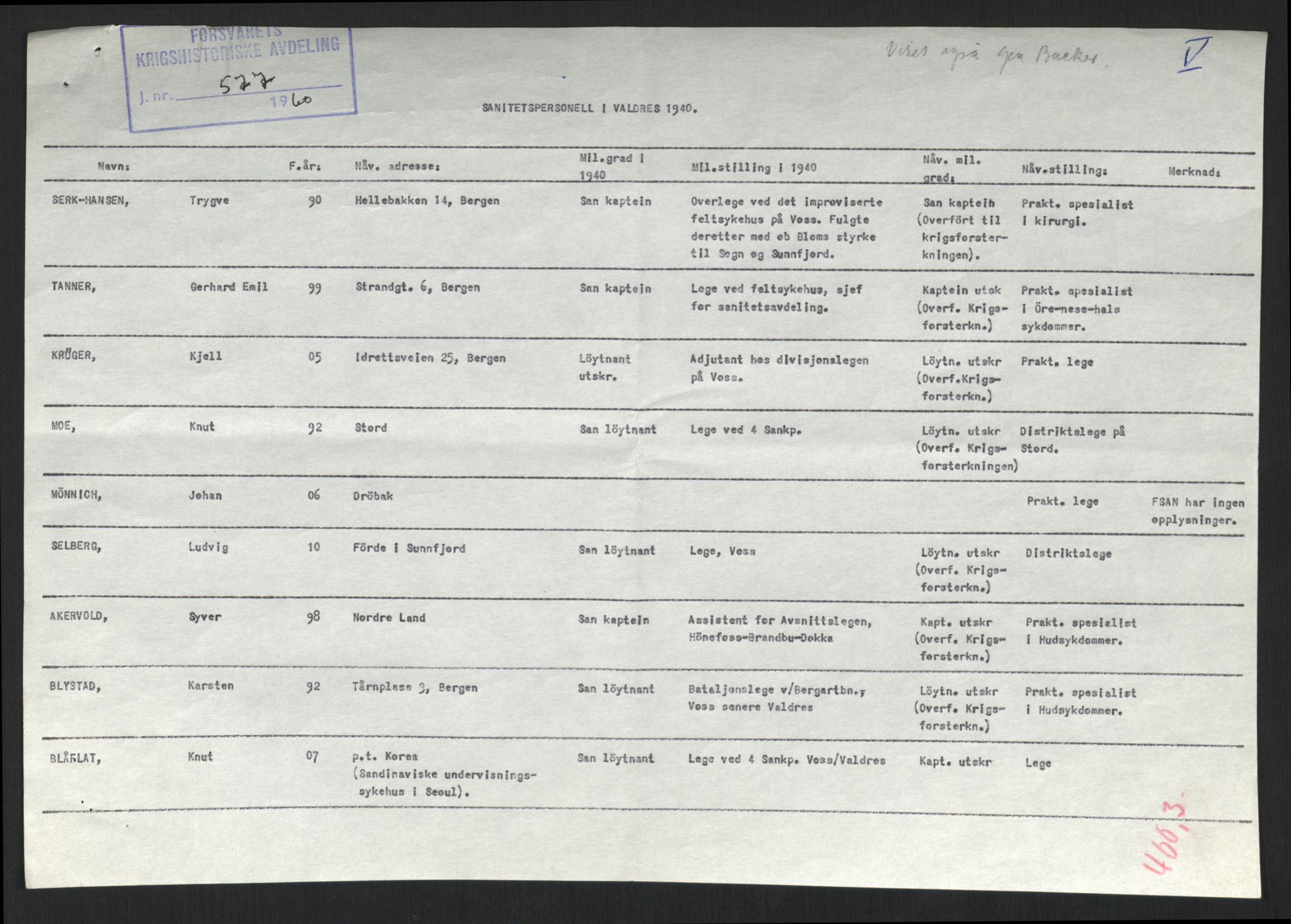 Forsvaret, Forsvarets krigshistoriske avdeling, AV/RA-RAFA-2017/Y/Yb/L0099: II-C-11-400  -  4. Divisjon., 1940, s. 592