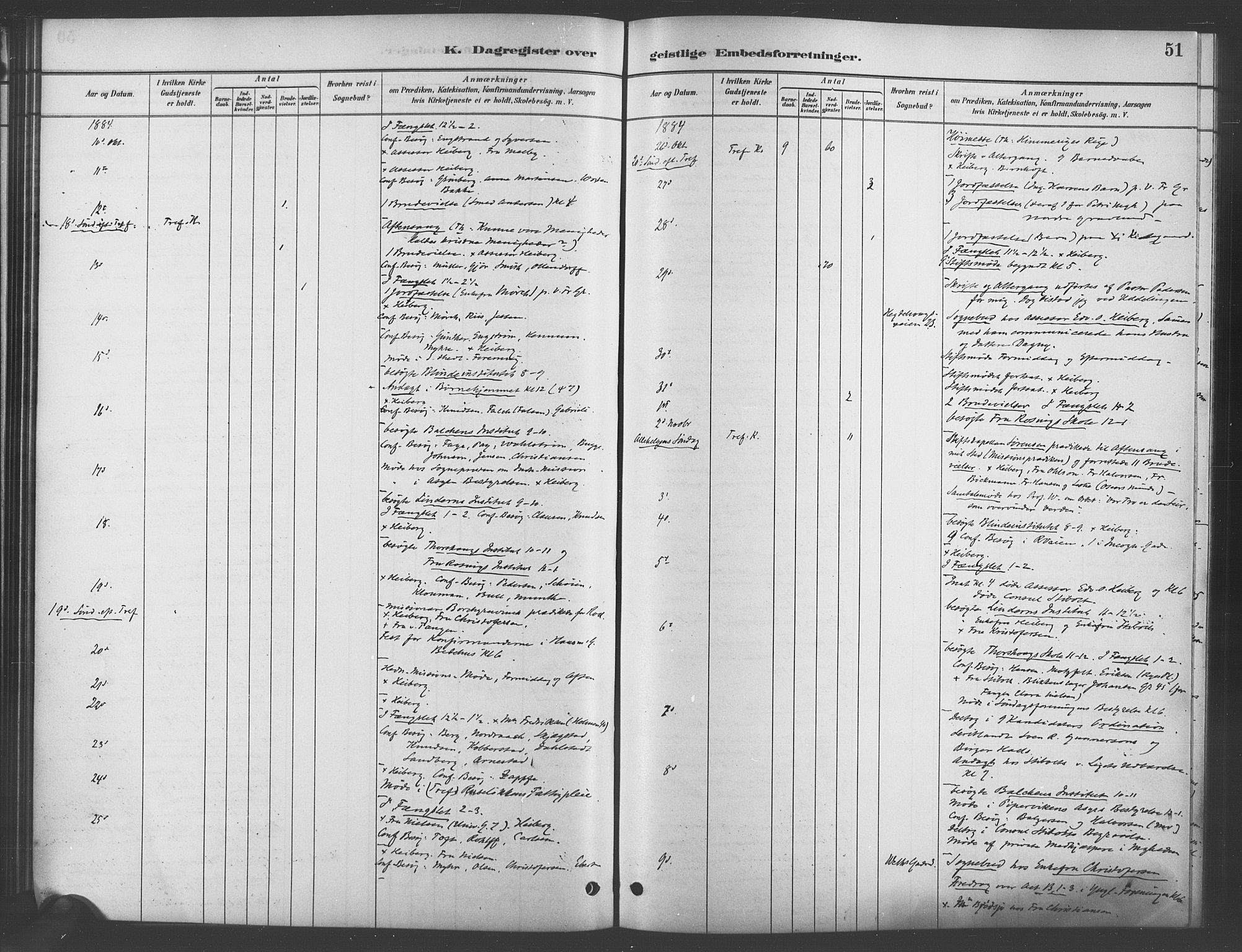 Trefoldighet prestekontor Kirkebøker, AV/SAO-A-10882/I/Ia/L0003: Dagsregister nr. 3, 1881-1901, s. 51