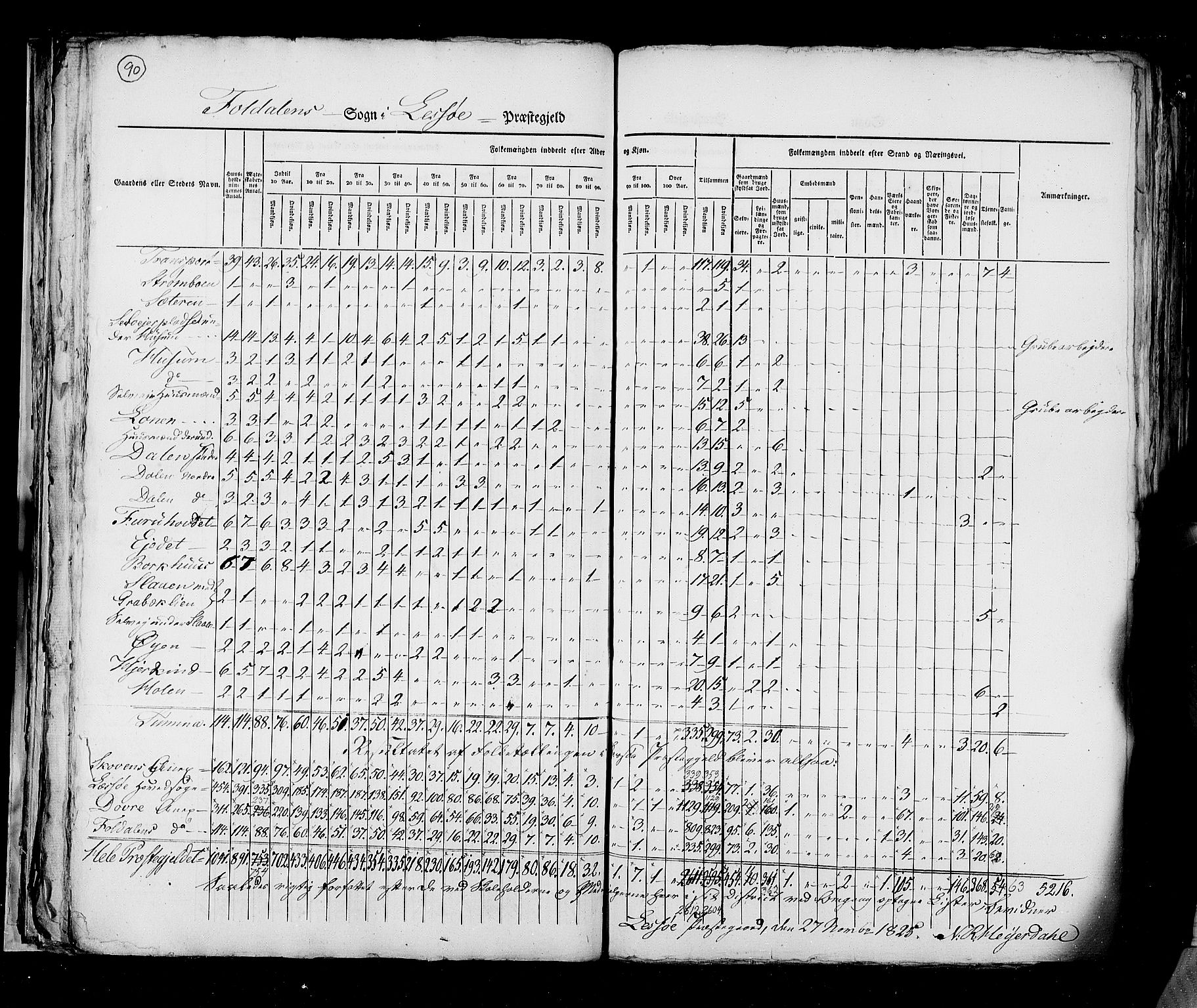 RA, Folketellingen 1825, bind 6: Kristians amt, 1825, s. 90