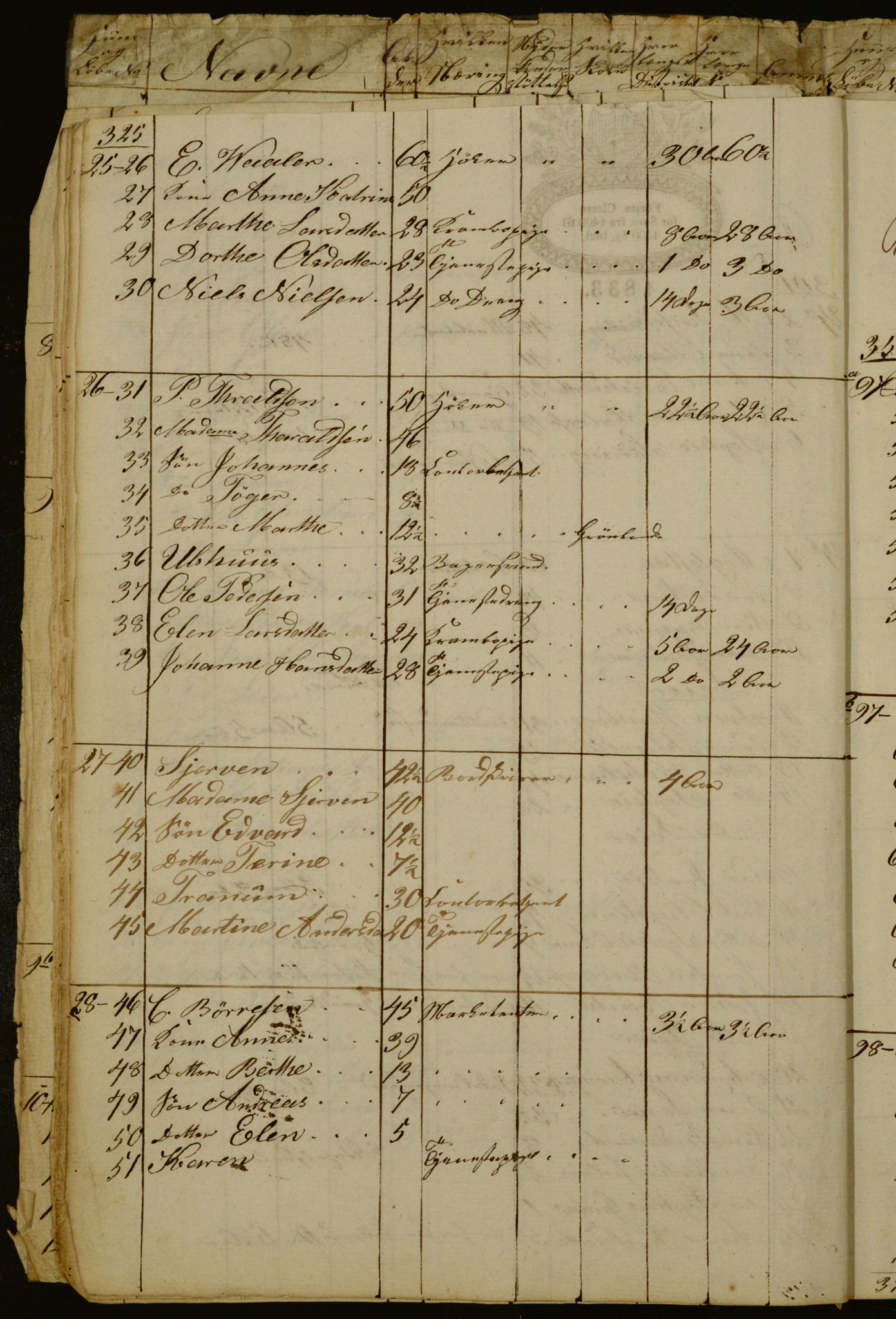 OBA, Manntall for Aker 1834, 1834