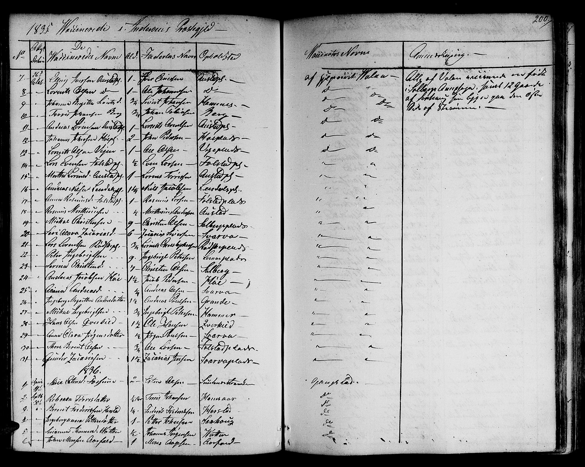 Ministerialprotokoller, klokkerbøker og fødselsregistre - Nord-Trøndelag, SAT/A-1458/730/L0277: Ministerialbok nr. 730A06 /1, 1830-1839, s. 200