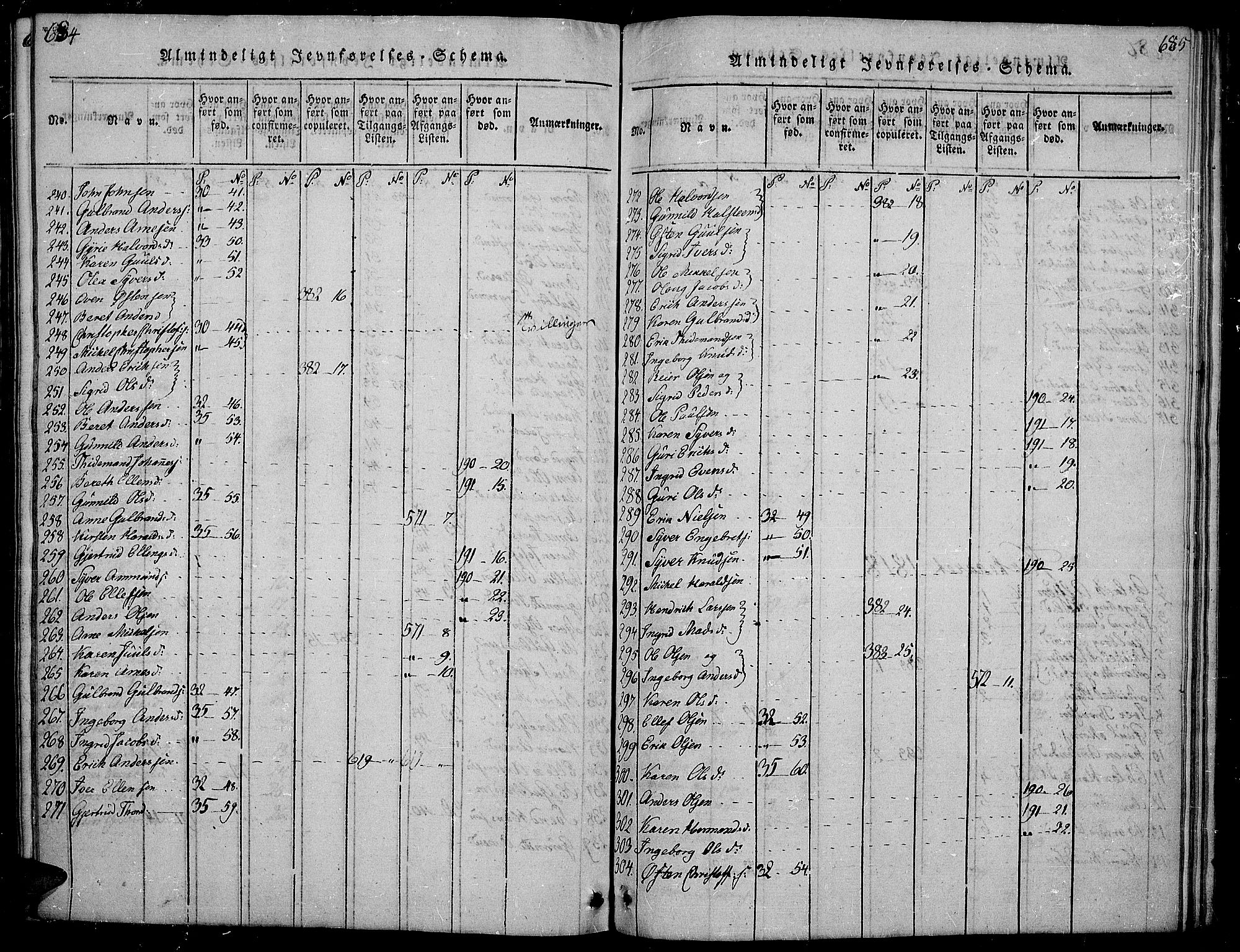 Sør-Aurdal prestekontor, SAH/PREST-128/H/Ha/Hab/L0001: Klokkerbok nr. 1, 1815-1826, s. 684-685