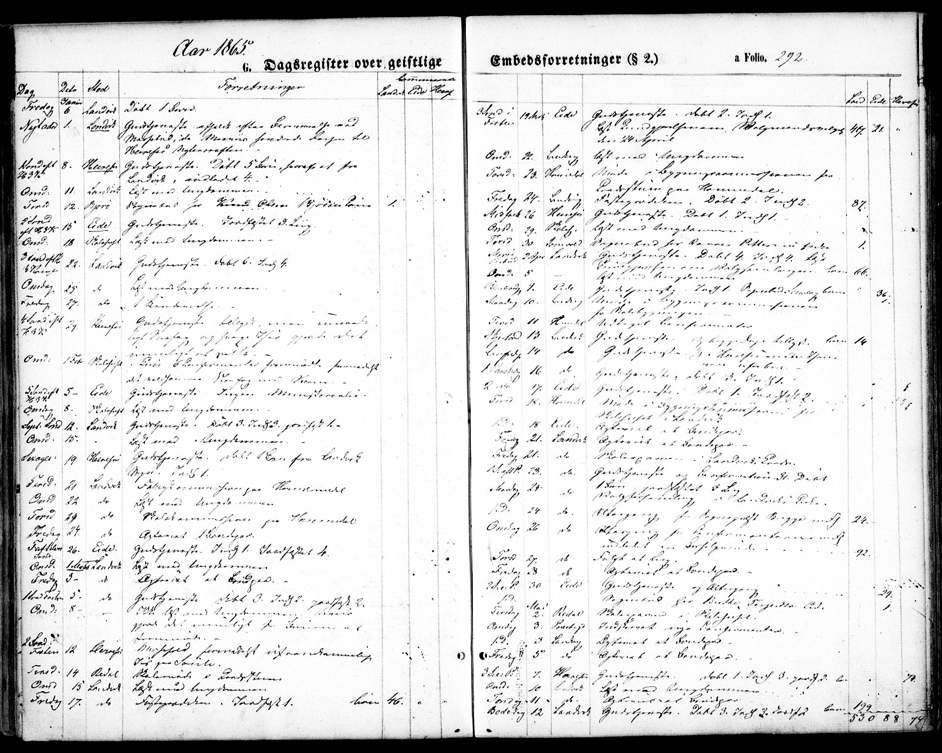 Hommedal sokneprestkontor, SAK/1111-0023/F/Fa/Fab/L0005: Ministerialbok nr. A 5, 1861-1877, s. 292