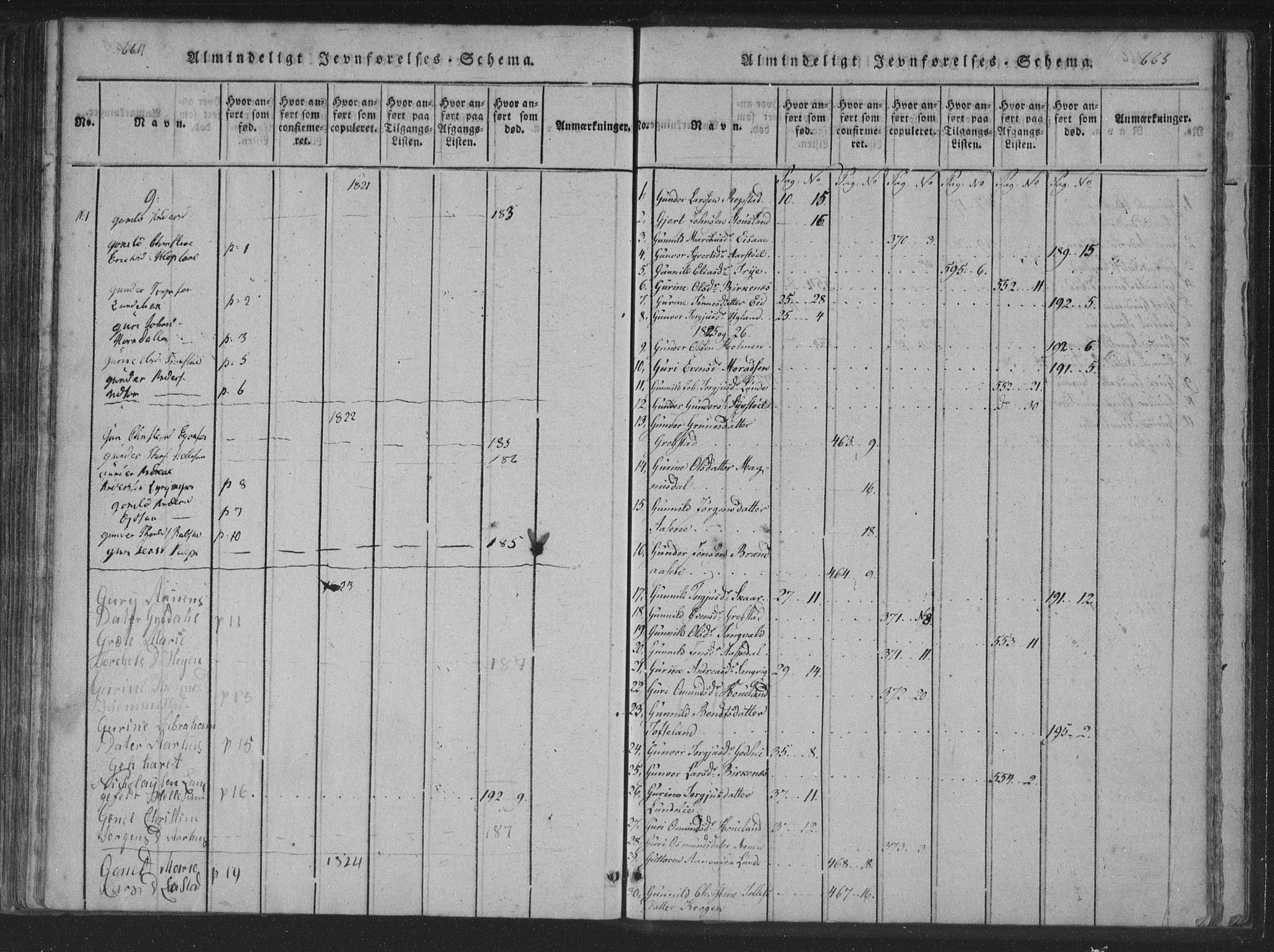 Søgne sokneprestkontor, SAK/1111-0037/F/Fa/Fab/L0008: Ministerialbok nr. A 8, 1821-1838, s. 664-665