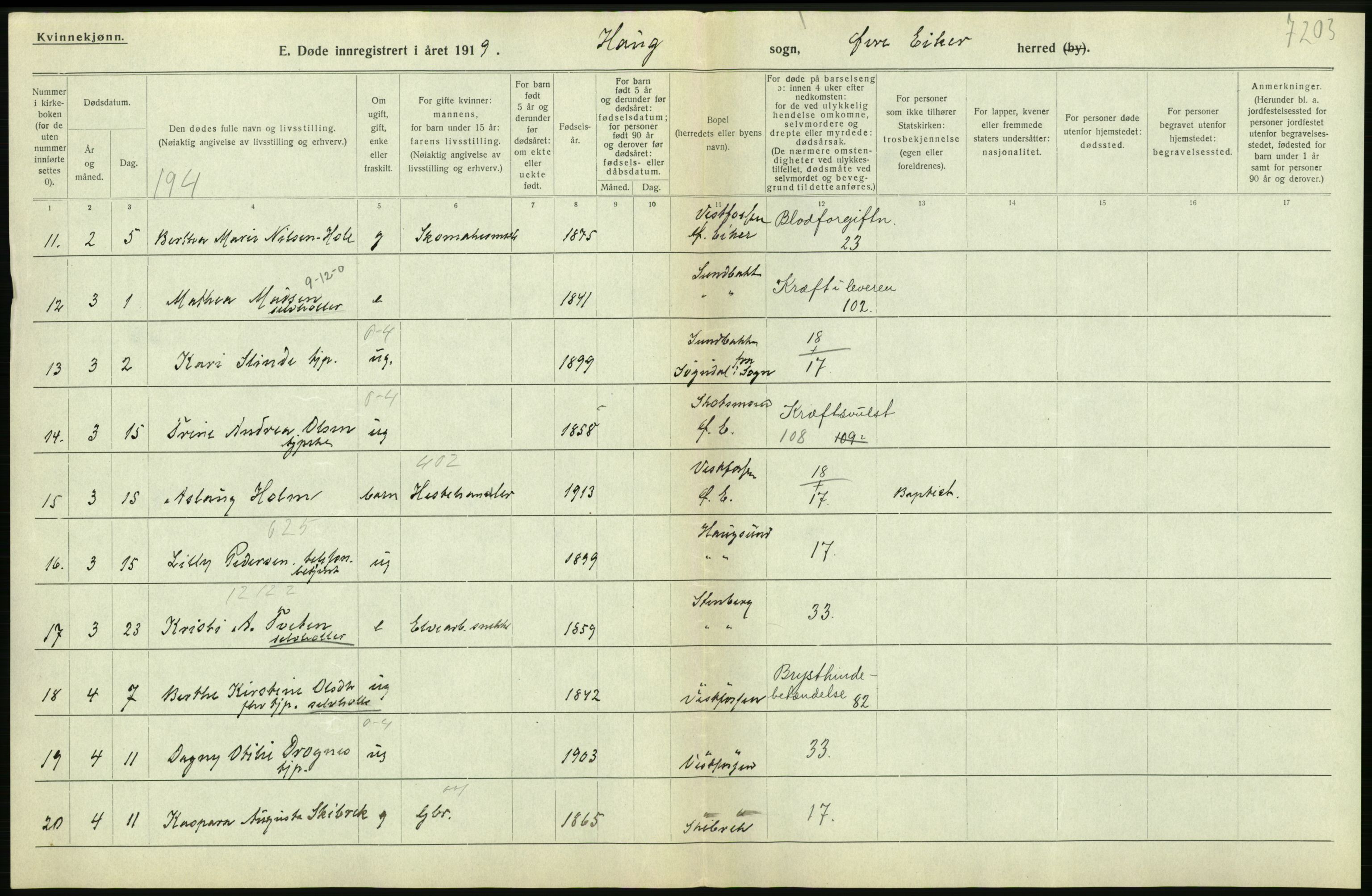 Statistisk sentralbyrå, Sosiodemografiske emner, Befolkning, RA/S-2228/D/Df/Dfb/Dfbi/L0018: Buskerud fylke: Døde. Bygder og byer., 1919, s. 94