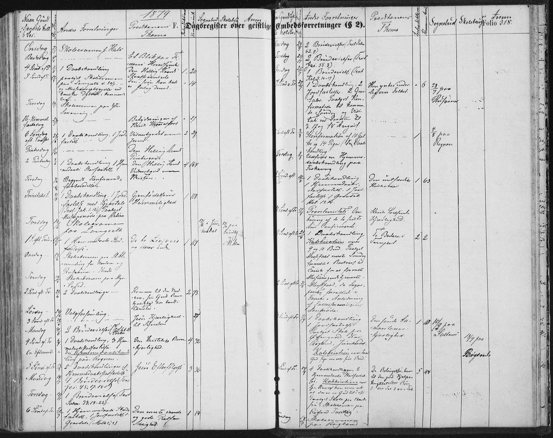 Ministerialprotokoller, klokkerbøker og fødselsregistre - Nordland, AV/SAT-A-1459/847/L0668: Ministerialbok nr. 847A08, 1872-1886, s. 318