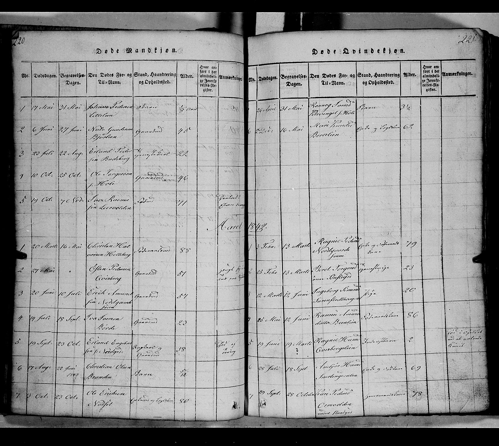 Gausdal prestekontor, AV/SAH-PREST-090/H/Ha/Hab/L0002: Klokkerbok nr. 2, 1818-1874, s. 220-221