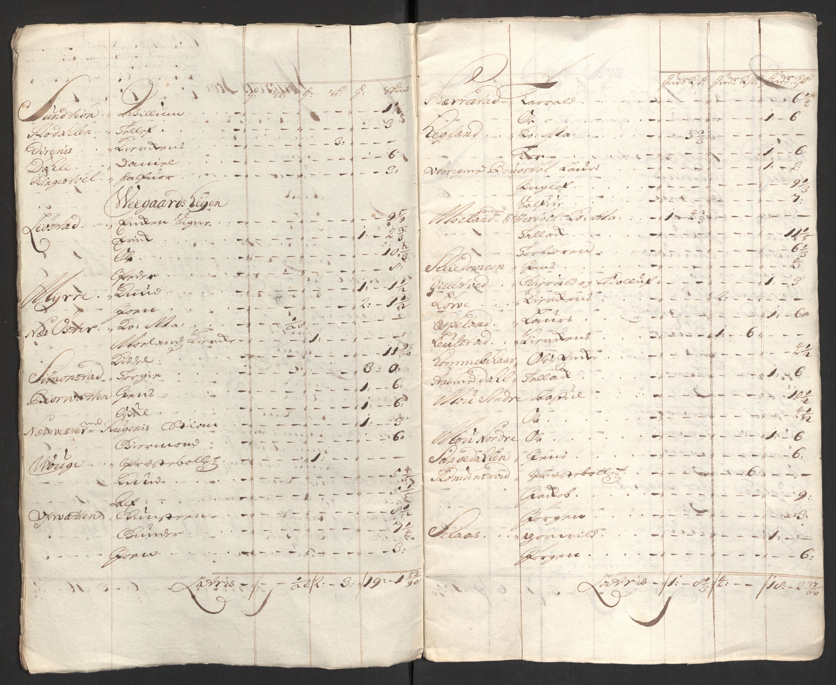 Rentekammeret inntil 1814, Reviderte regnskaper, Fogderegnskap, AV/RA-EA-4092/R40/L2449: Fogderegnskap Råbyggelag, 1709-1711, s. 67