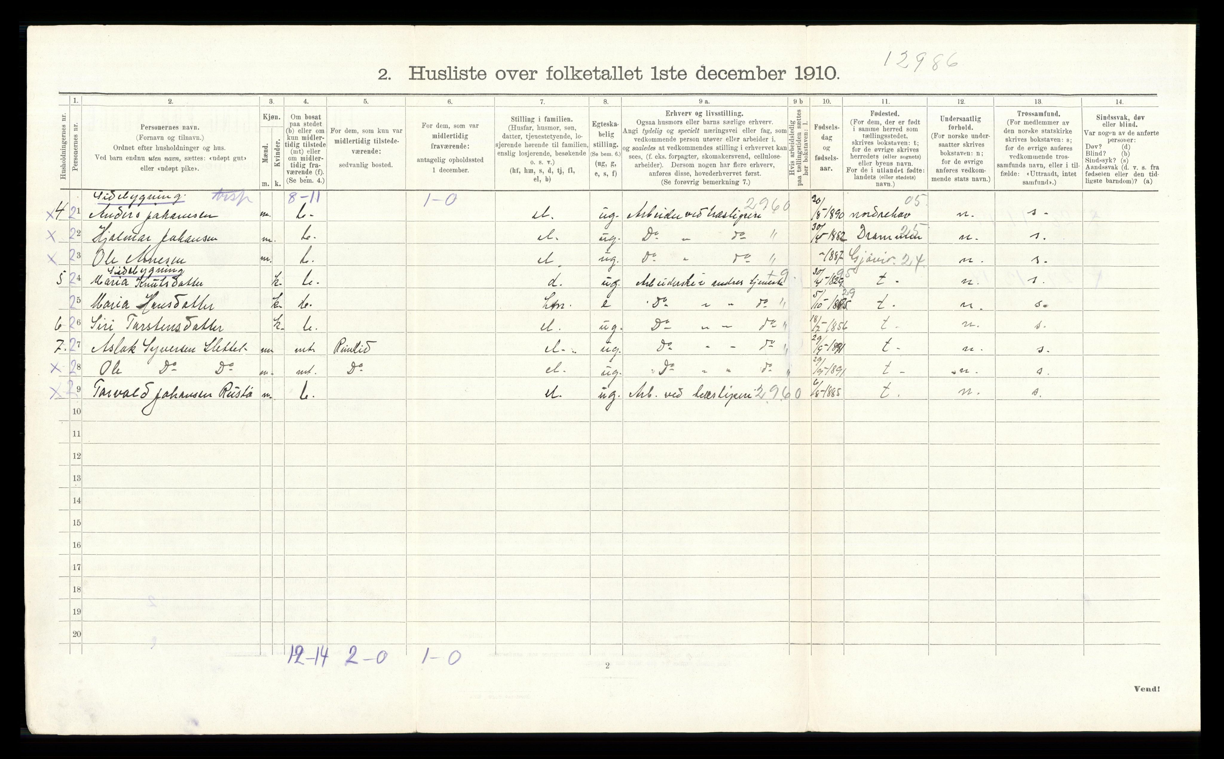 RA, Folketelling 1910 for 0540 Sør-Aurdal herred, 1910, s. 442