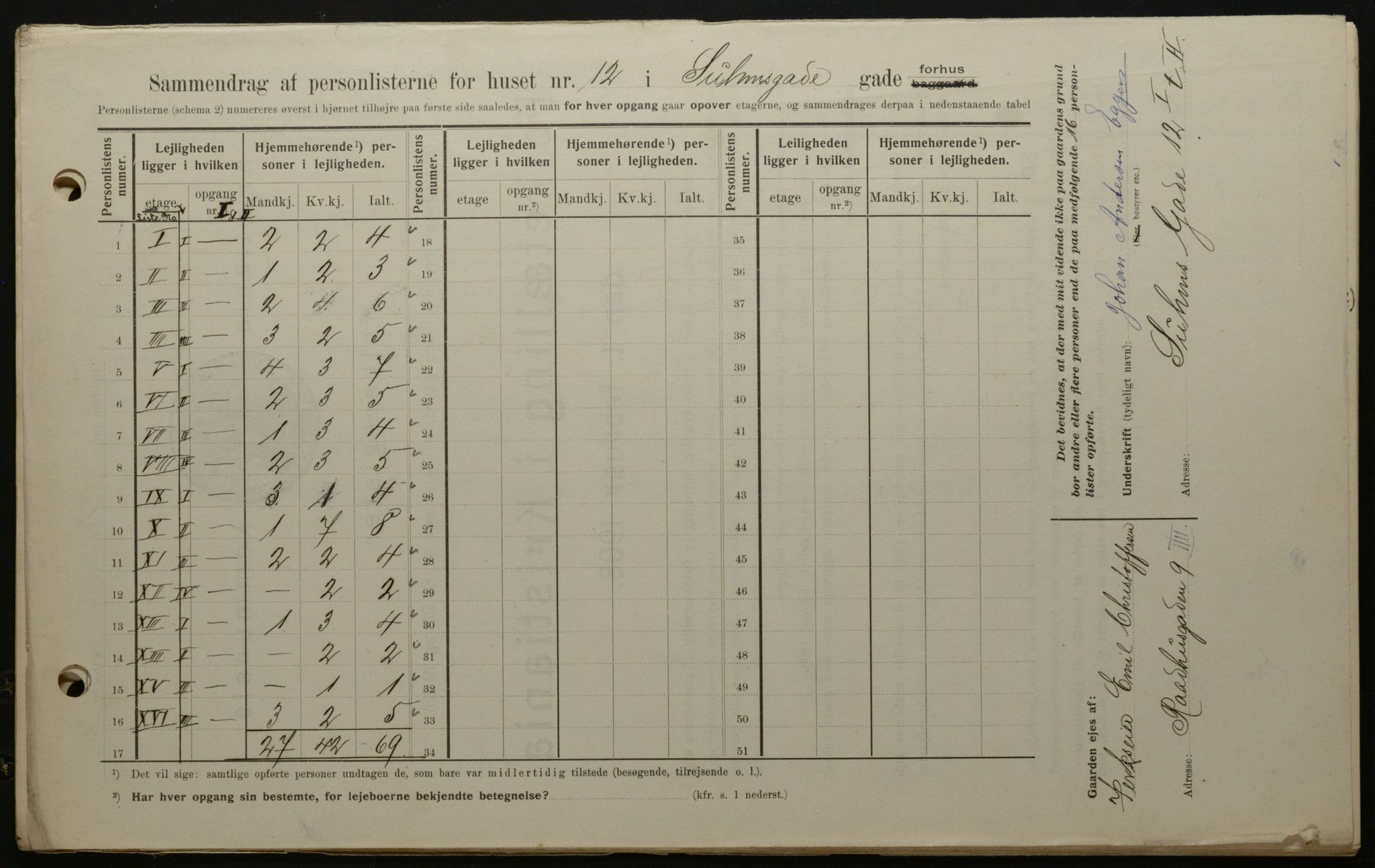 OBA, Kommunal folketelling 1.2.1908 for Kristiania kjøpstad, 1908, s. 94091