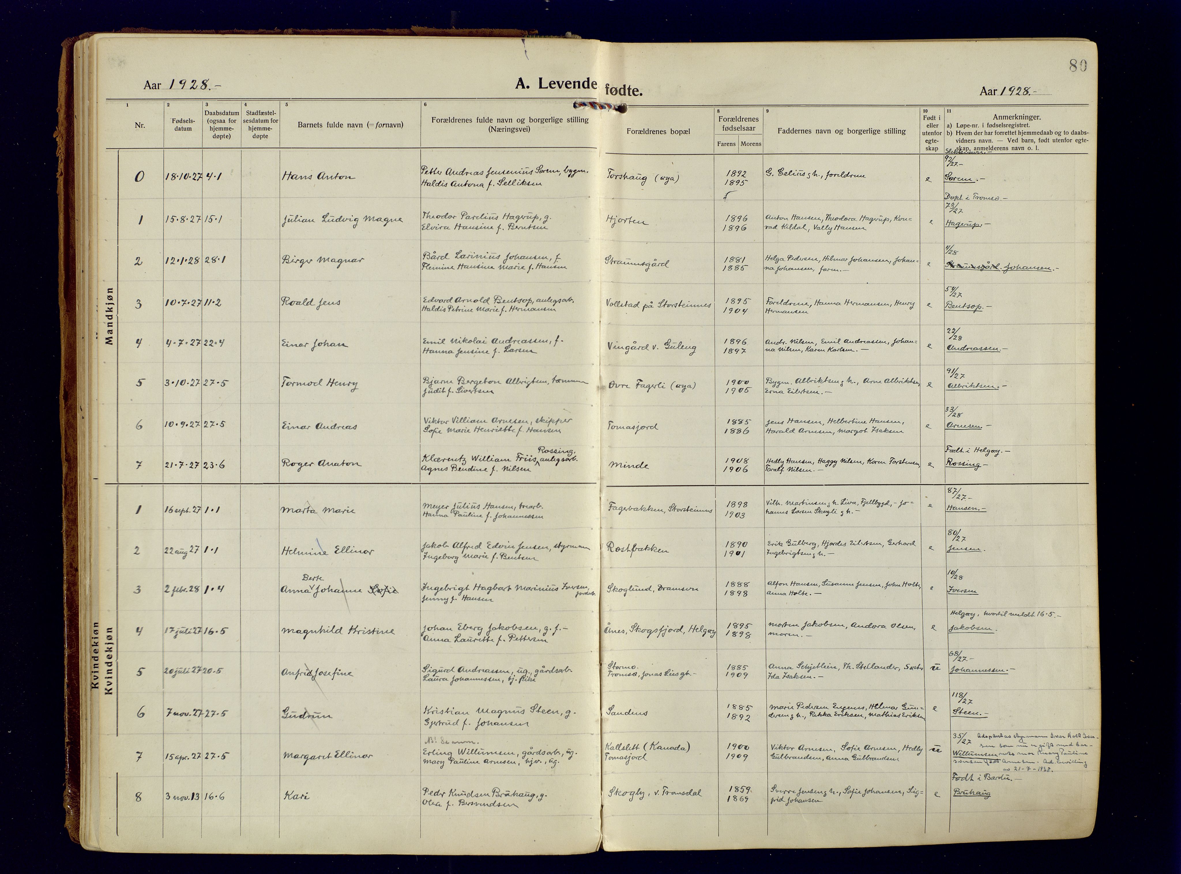 Tromsøysund sokneprestkontor, AV/SATØ-S-1304/G/Ga/L0009kirke: Ministerialbok nr. 9, 1922-1934, s. 80