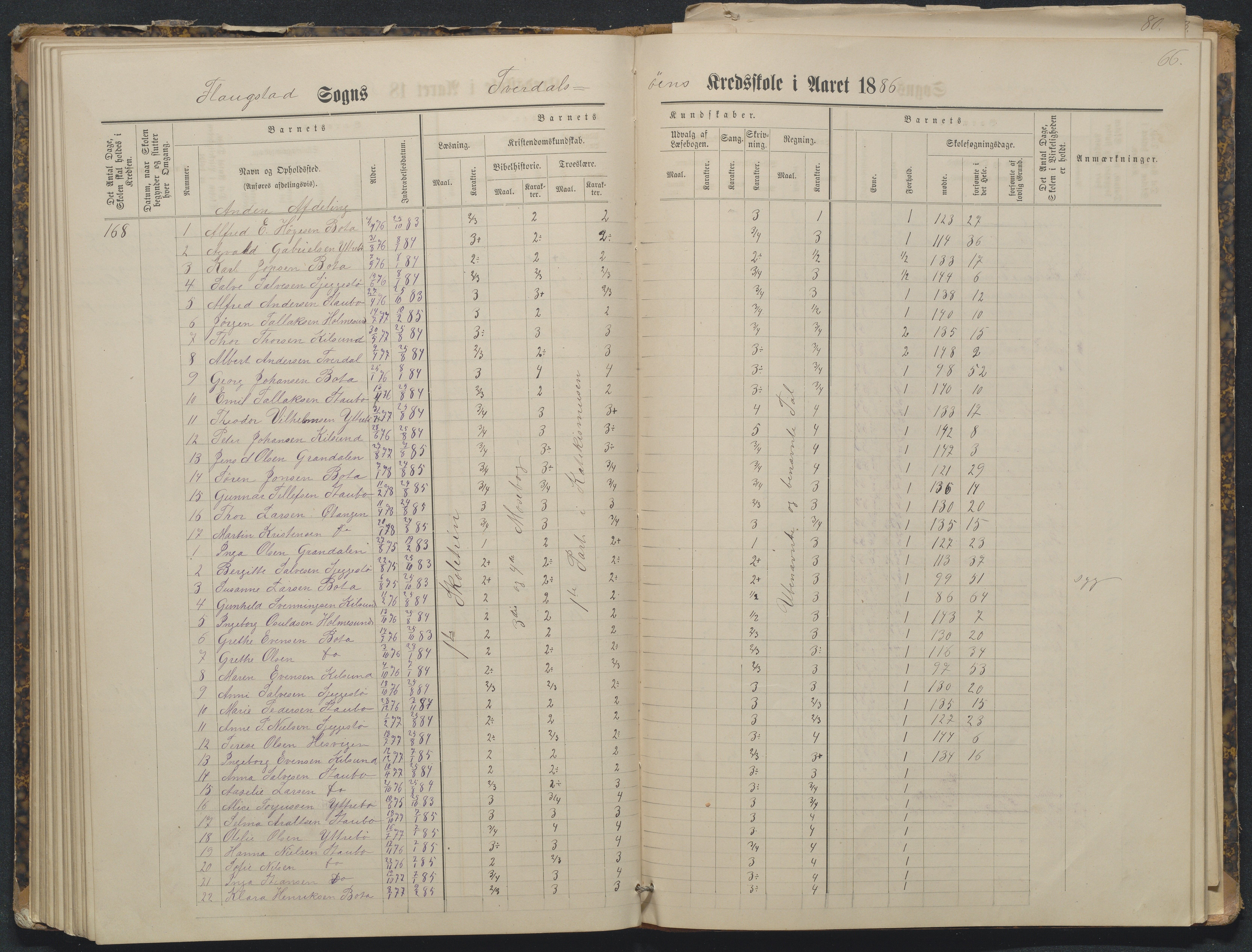 Flosta kommune, Tverdalsøy skole, AAKS/KA0916-550b/F3/L0001: Skoleprotokoll, 1881-1894, s. 66