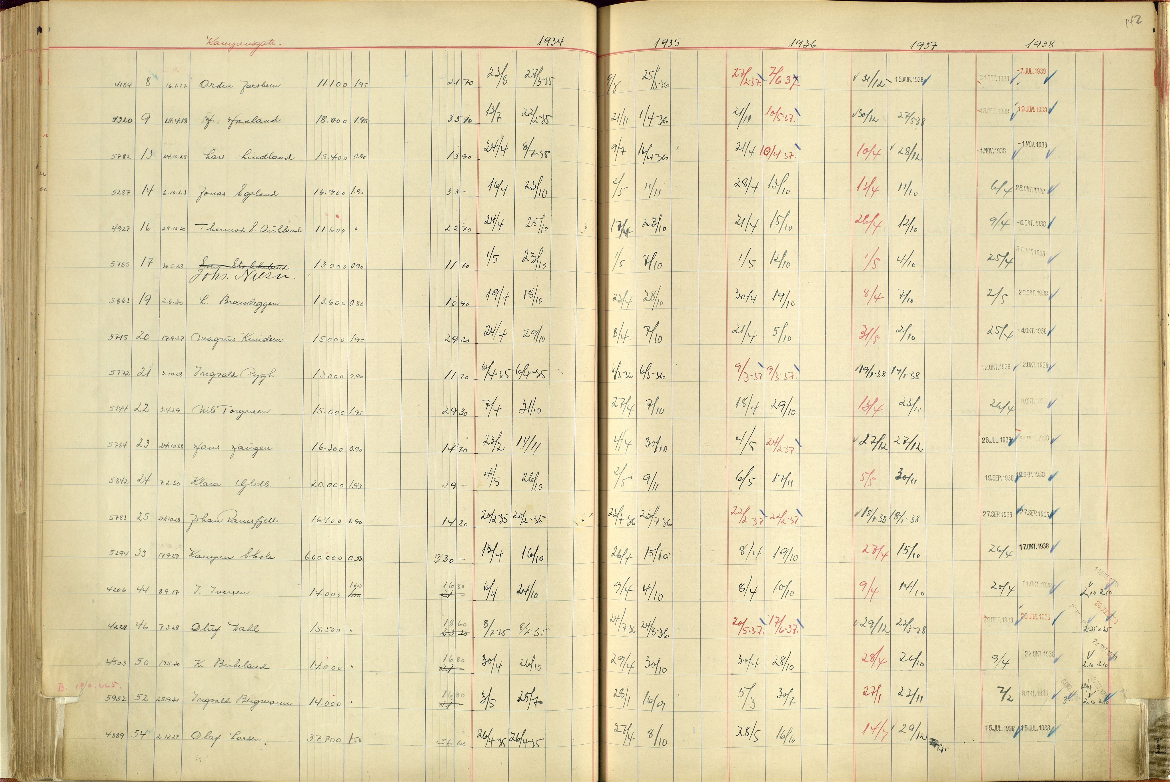 Norges Brannkasse Stavanger, SAST/A-102143/F/Fc/L0004: Brannkontingentprotokoll A-L, 1934-1938, s. 141b-142a