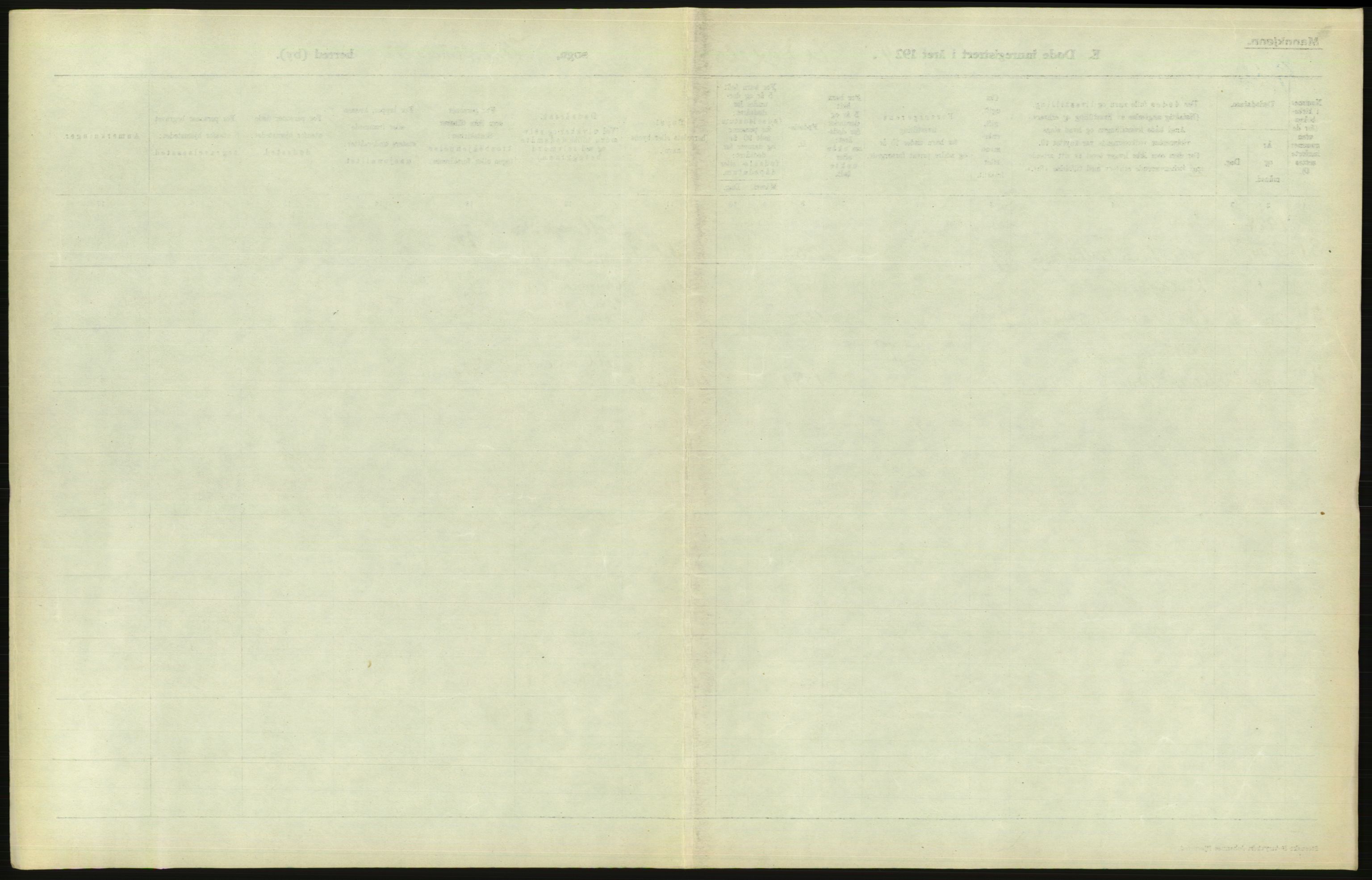 Statistisk sentralbyrå, Sosiodemografiske emner, Befolkning, AV/RA-S-2228/D/Df/Dfc/Dfcd/L0008: Kristiania: Døde menn, 1924, s. 527