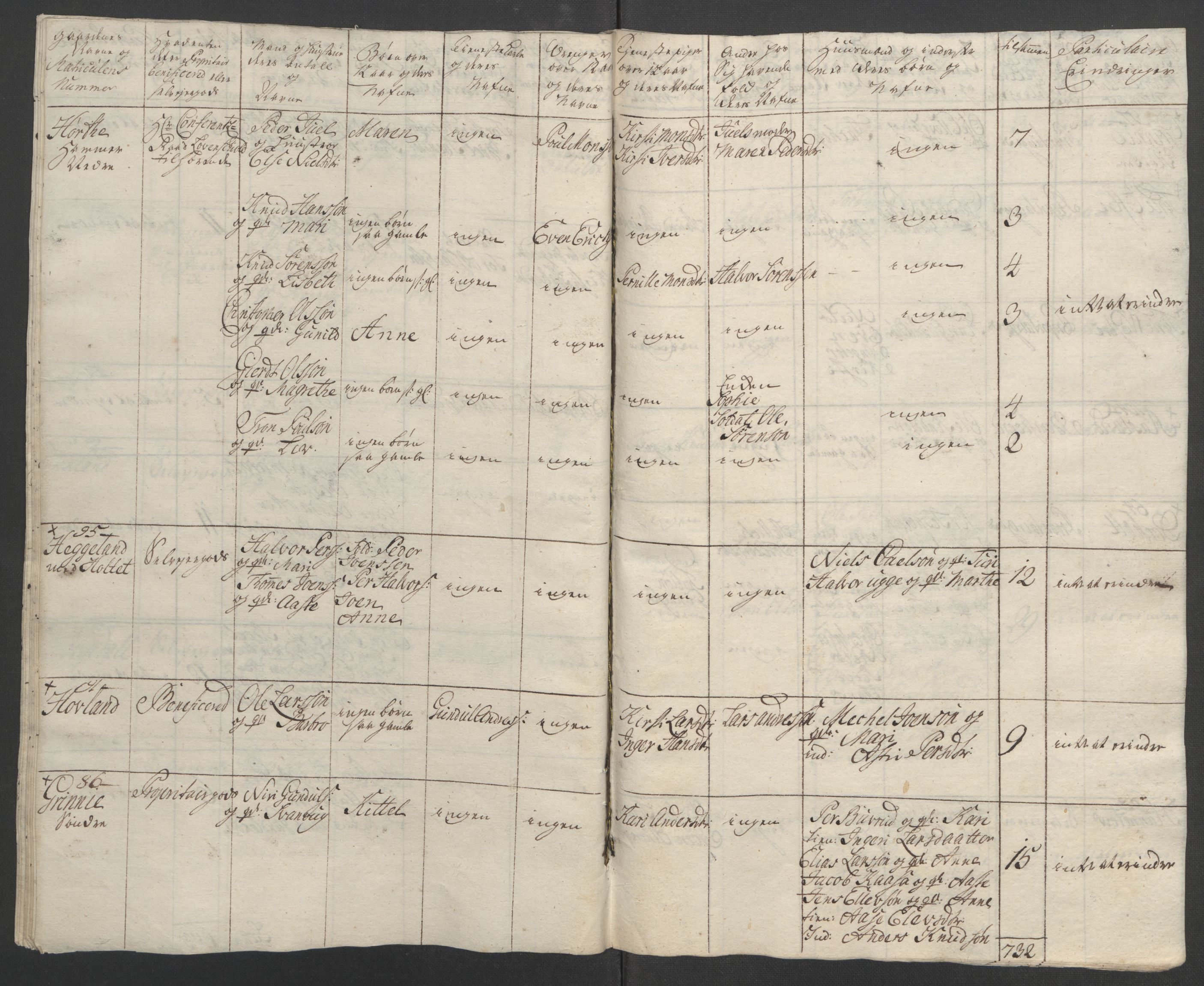 Rentekammeret inntil 1814, Reviderte regnskaper, Fogderegnskap, RA/EA-4092/R37/L2239: Ekstraskatten Nedre Telemark og Bamble, 1762-1763, s. 94
