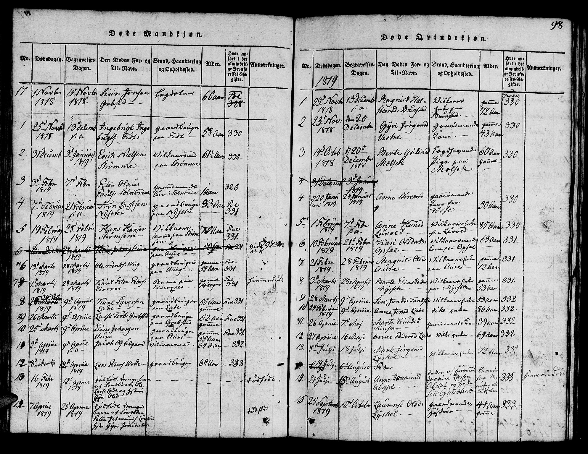 Ministerialprotokoller, klokkerbøker og fødselsregistre - Møre og Romsdal, SAT/A-1454/522/L0322: Klokkerbok nr. 522C01, 1816-1830, s. 98