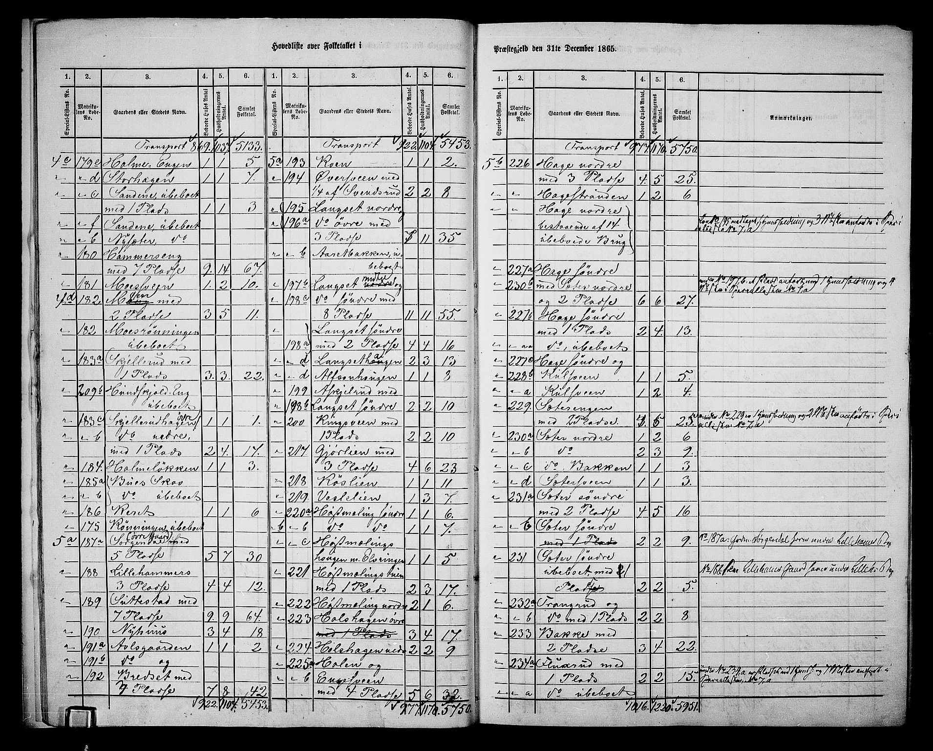 RA, Folketelling 1865 for 0524L Fåberg prestegjeld, Fåberg sokn og Lillehammer landsokn, 1865, s. 10