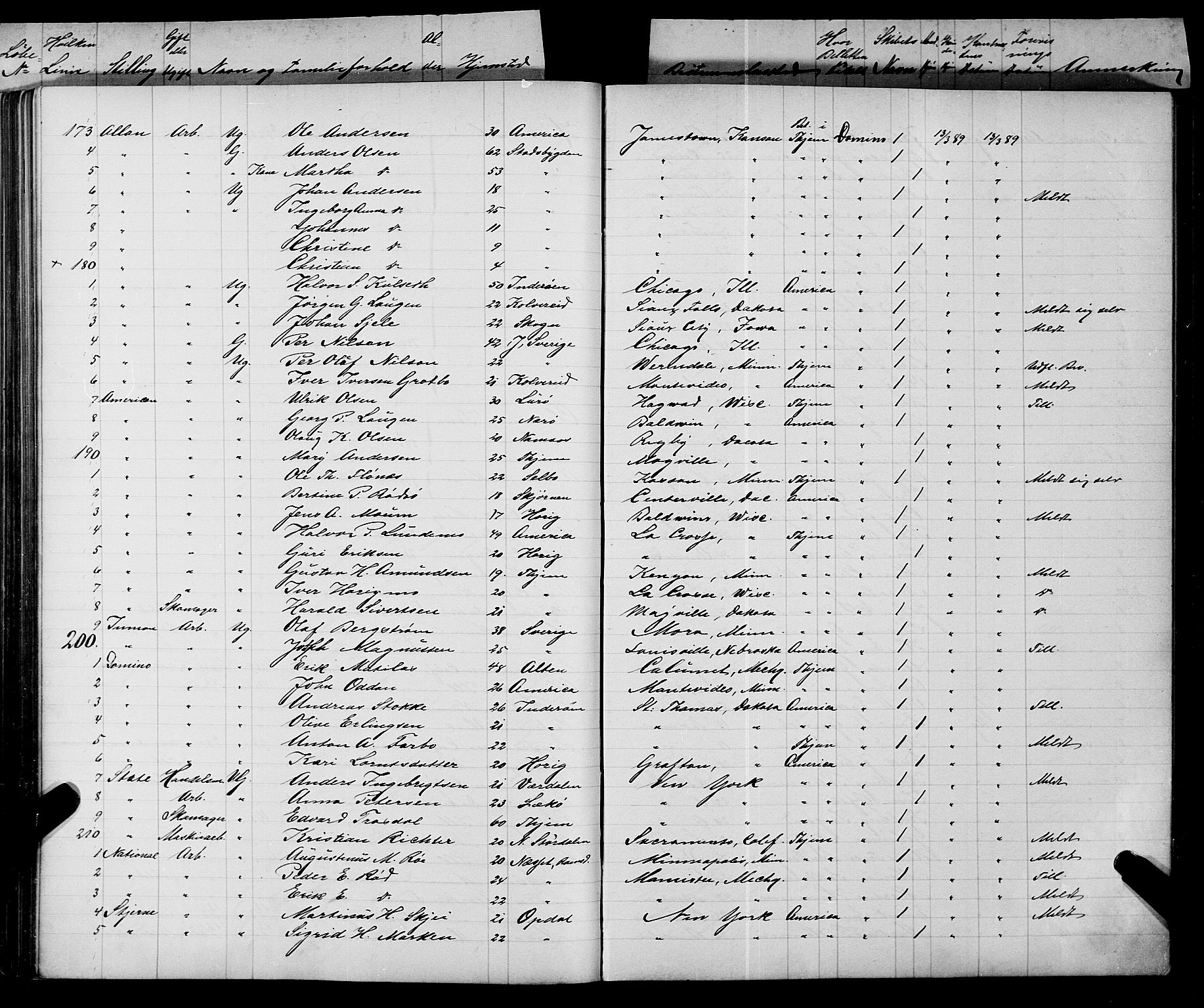 Trondheim politikammer, AV/SAT-A-1887/1/32/L0008: Emigrantprotokoll VIII, 1888-1892