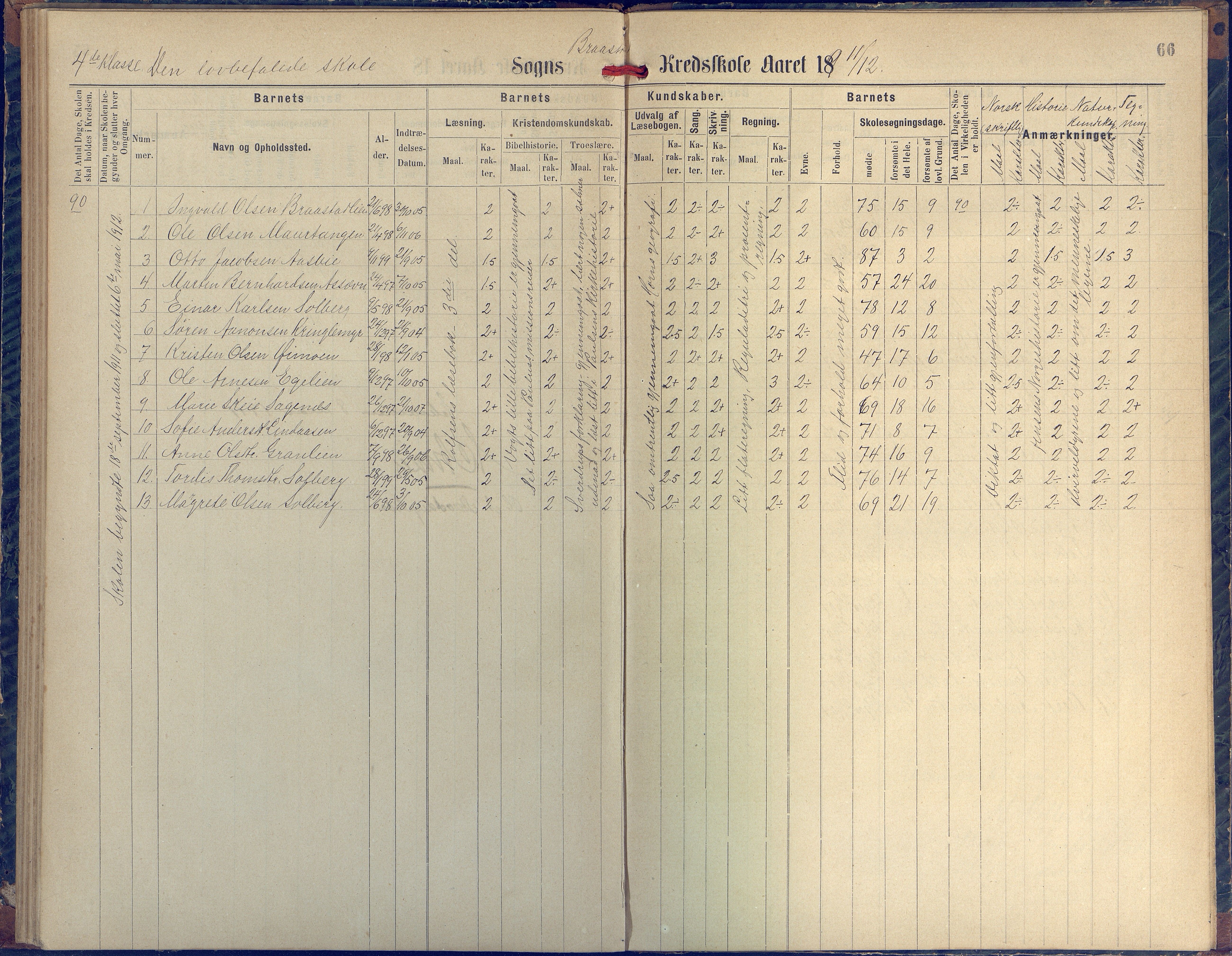 Øyestad kommune frem til 1979, AAKS/KA0920-PK/06/06H/L0002: Protokoll for den lovbefalte skole, 1872-1917, s. 66