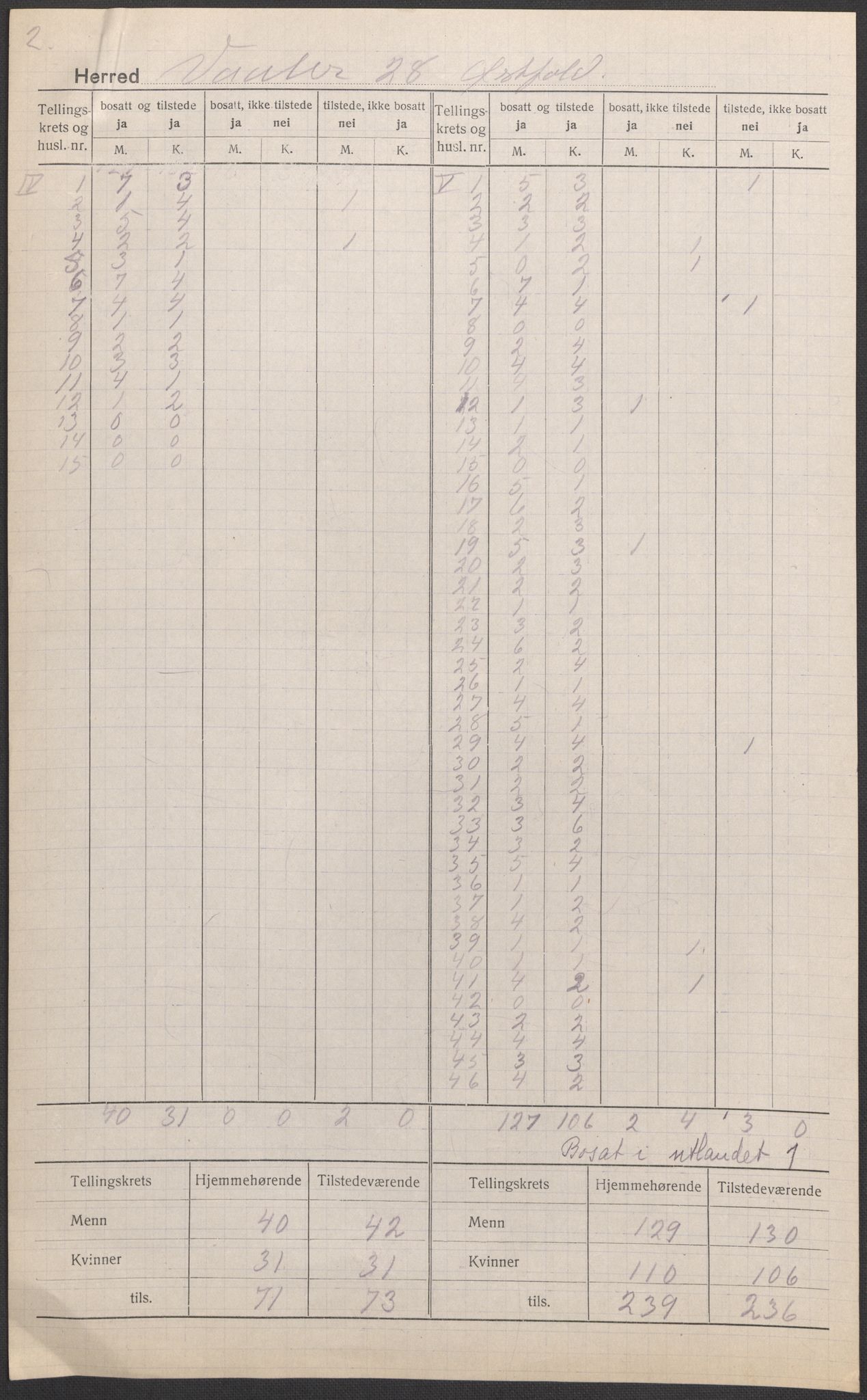 SAO, Folketelling 1920 for 0137 Våler herred, 1920, s. 3
