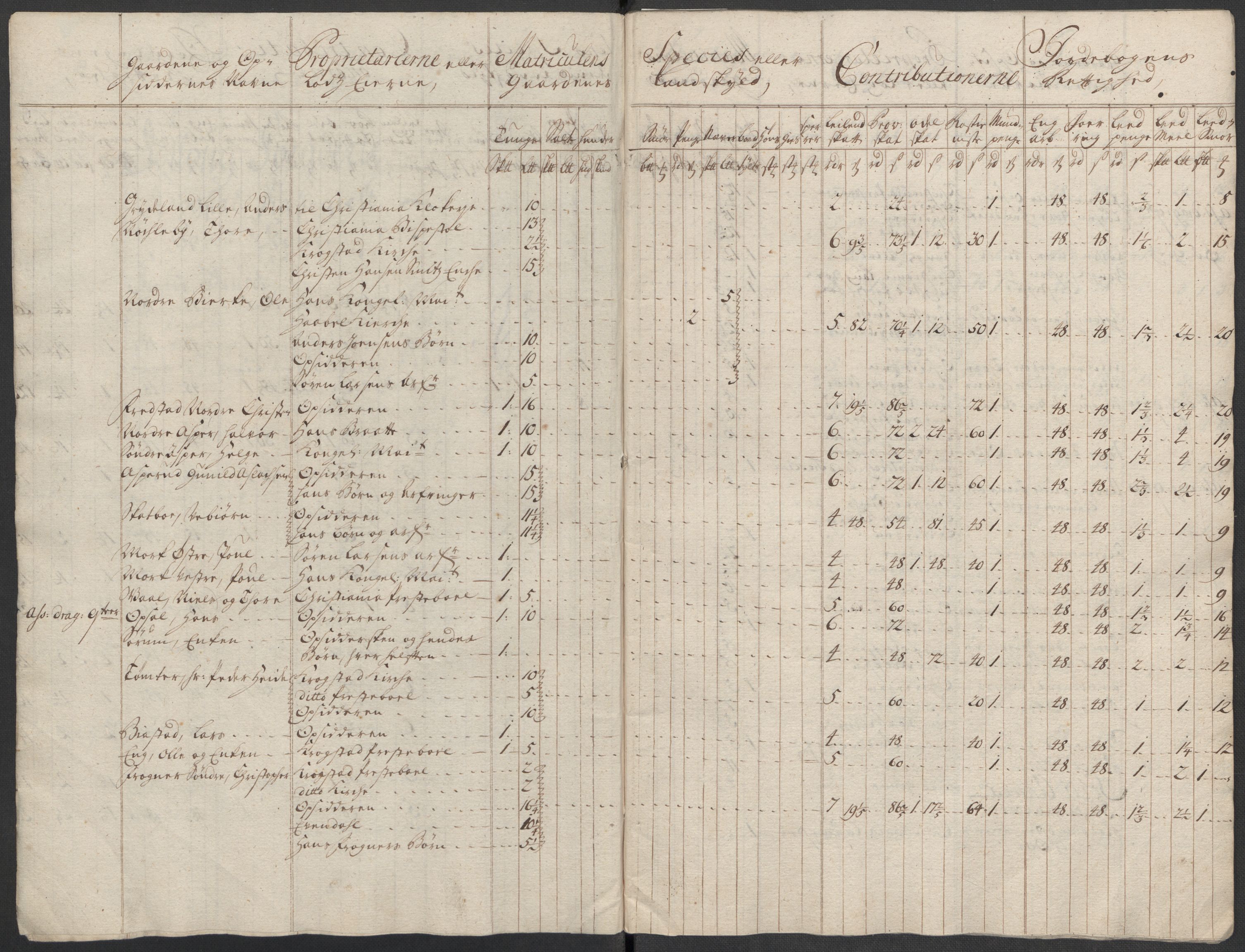 Rentekammeret inntil 1814, Reviderte regnskaper, Fogderegnskap, AV/RA-EA-4092/R10/L0455: Fogderegnskap Aker og Follo, 1717, s. 82