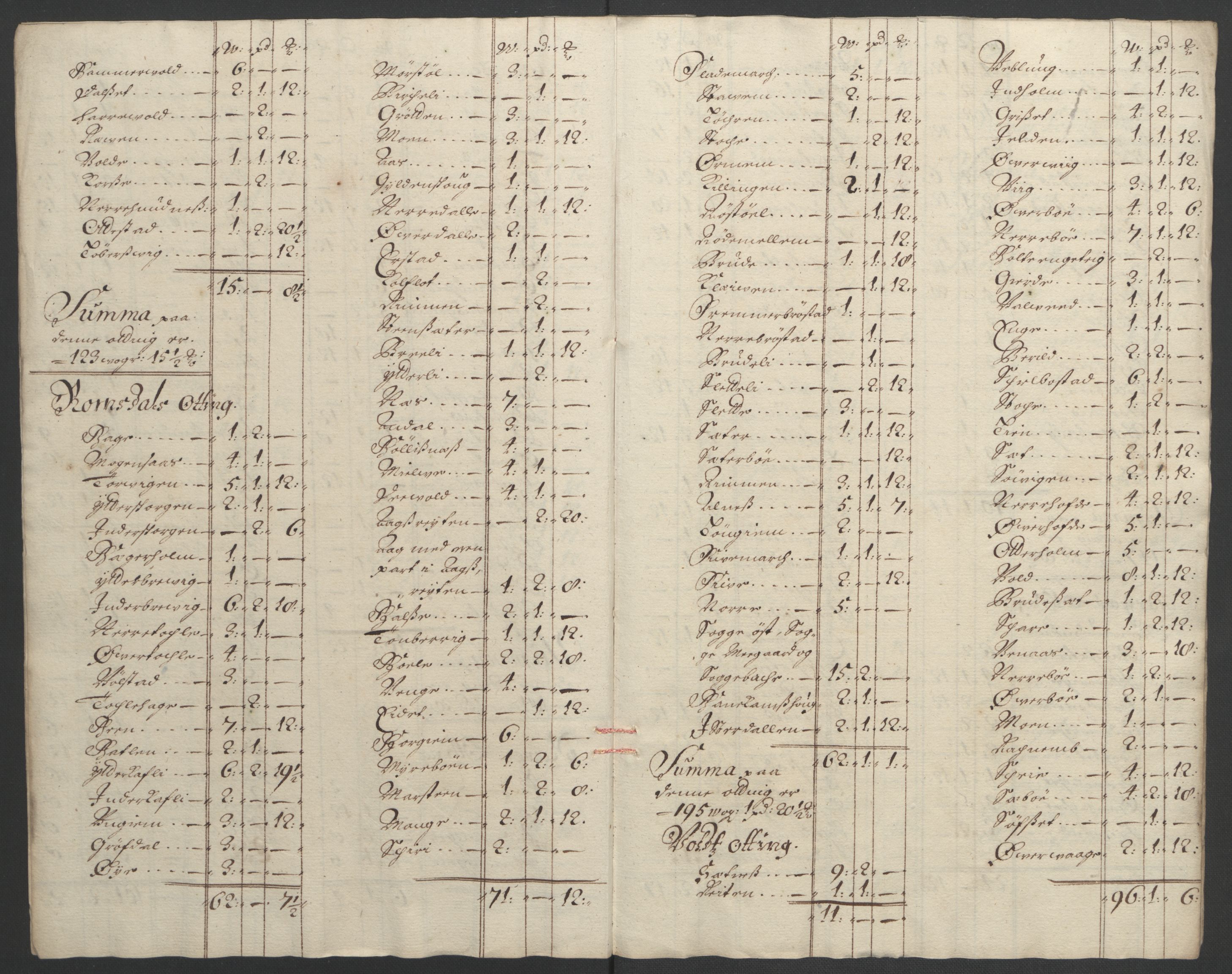 Rentekammeret inntil 1814, Reviderte regnskaper, Fogderegnskap, RA/EA-4092/R55/L3650: Fogderegnskap Romsdal, 1692, s. 131