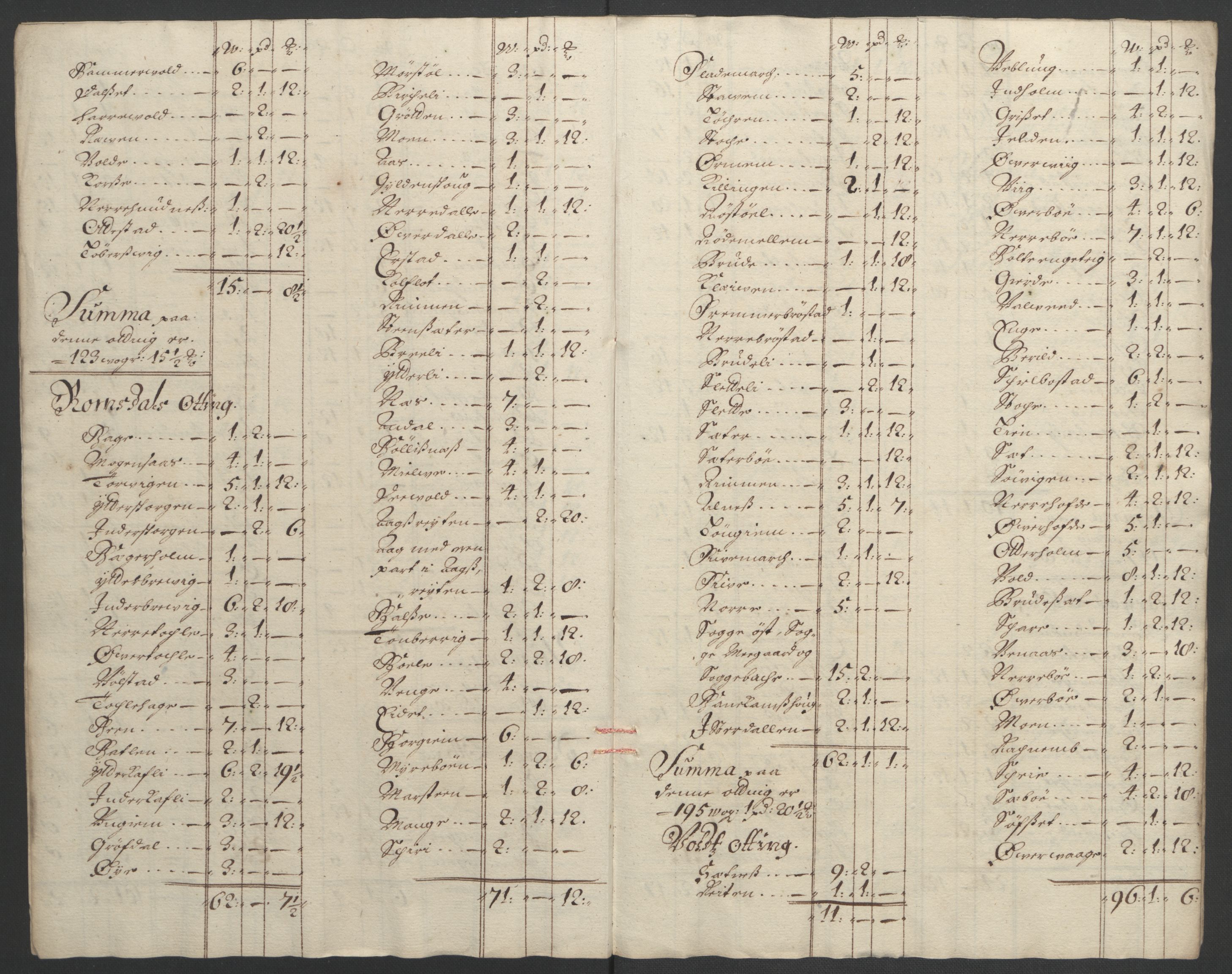 Rentekammeret inntil 1814, Reviderte regnskaper, Fogderegnskap, AV/RA-EA-4092/R55/L3650: Fogderegnskap Romsdal, 1692, s. 131