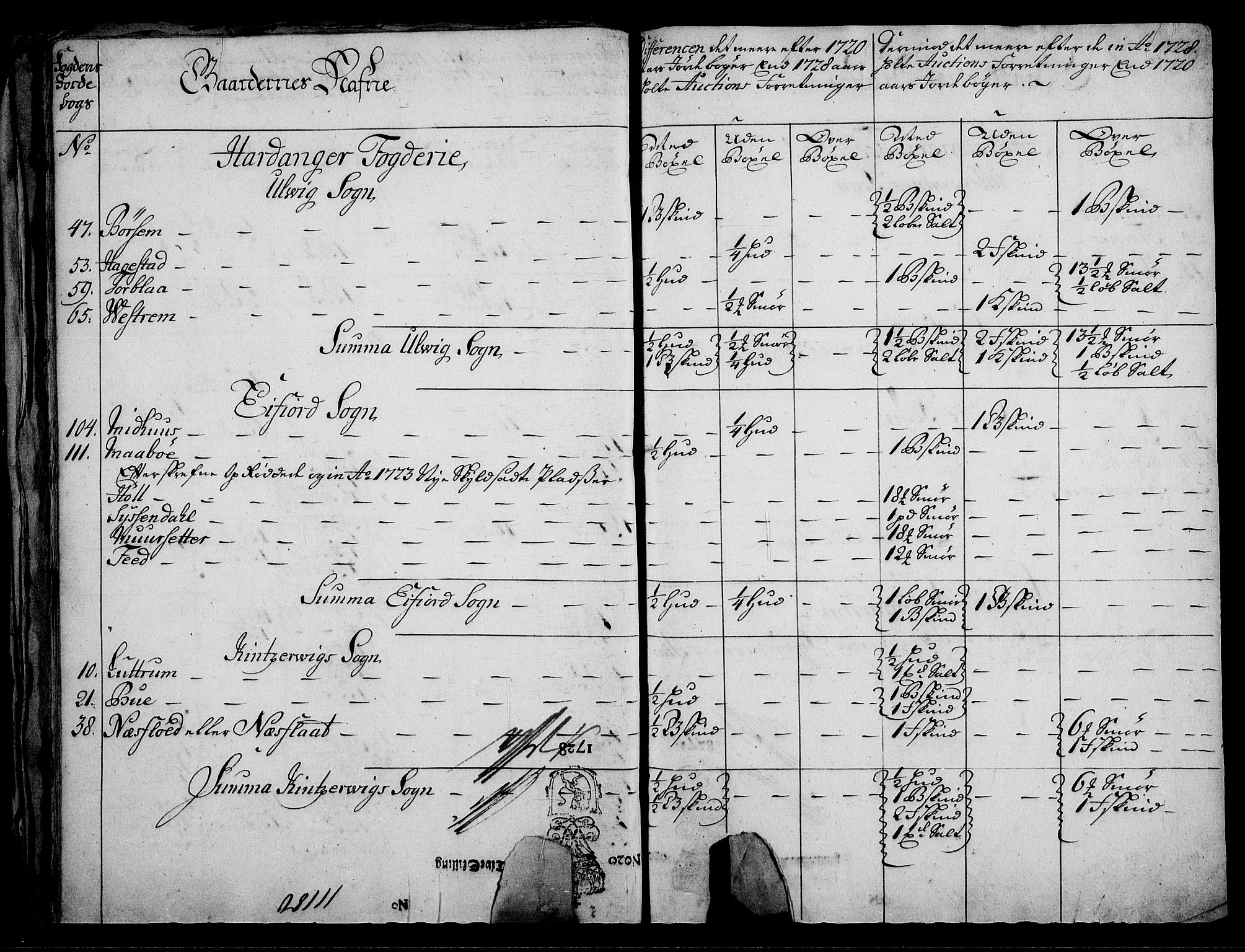 Rentekammeret inntil 1814, Realistisk ordnet avdeling, AV/RA-EA-4070/On/L0003: [Jj 4]: Kommisjonsforretning over Vilhelm Hanssøns forpaktning av Halsnøy klosters gods, 1721-1729, s. 502