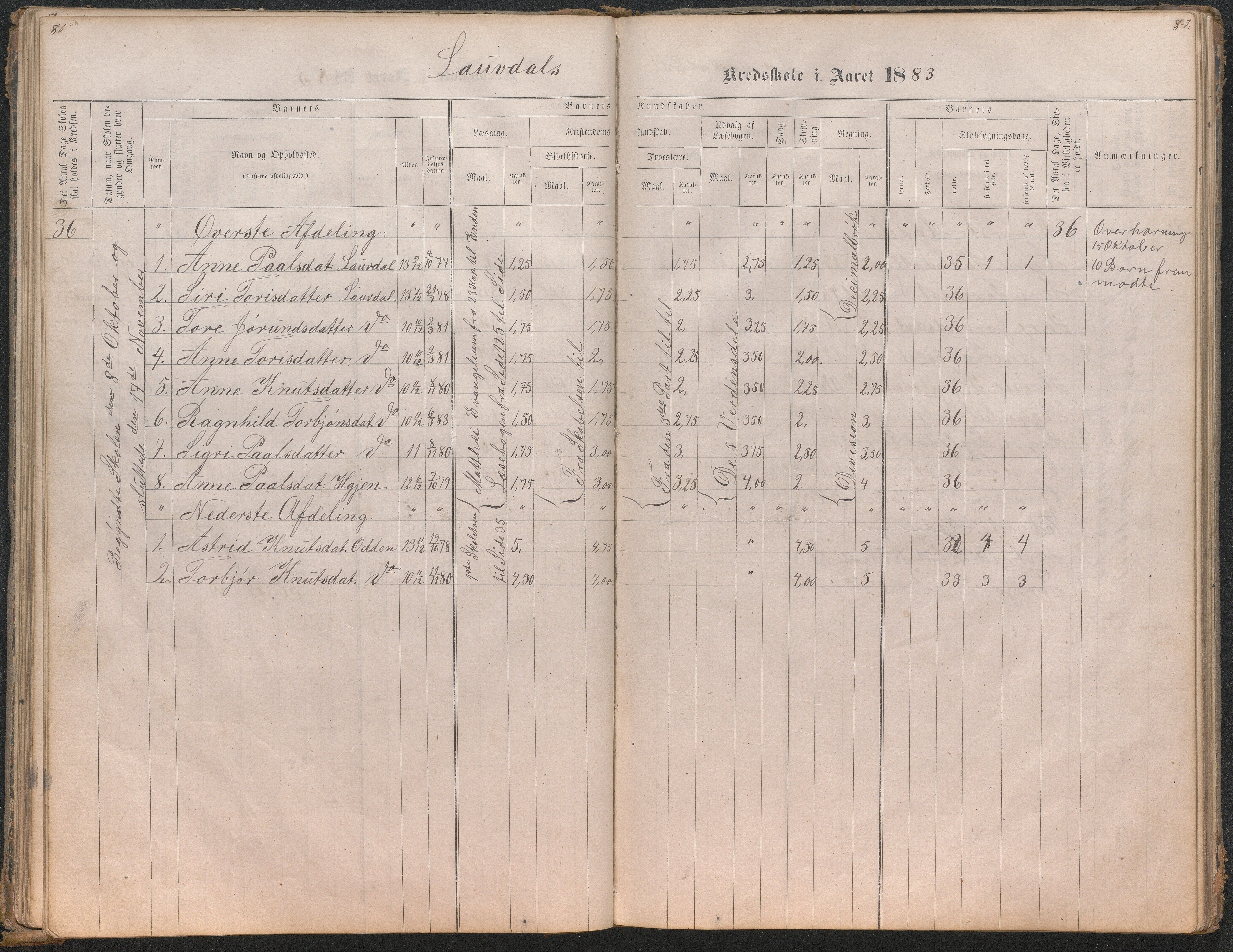 Bygland kommune, Skulekrinsar i Midt-Bygland, AAKS/KA0938-550b/F4/L0001: Skuleprotokoll Lauvdal og Joraksbø, 1863-1886, s. 90-91