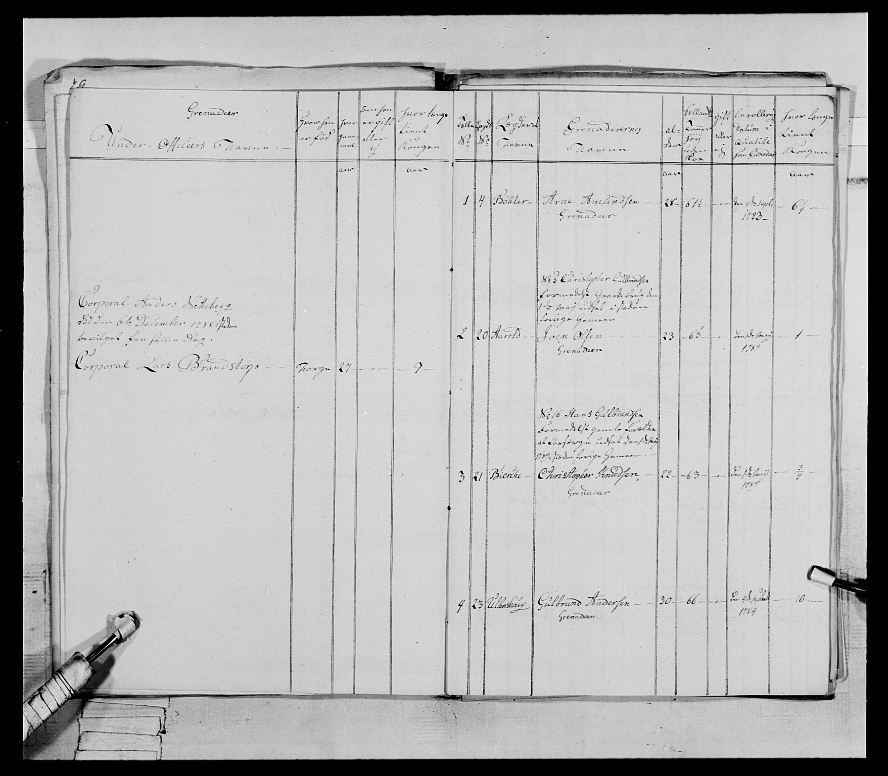 Generalitets- og kommissariatskollegiet, Det kongelige norske kommissariatskollegium, AV/RA-EA-5420/E/Eh/L0067: Opplandske nasjonale infanteriregiment, 1789-1797, s. 180