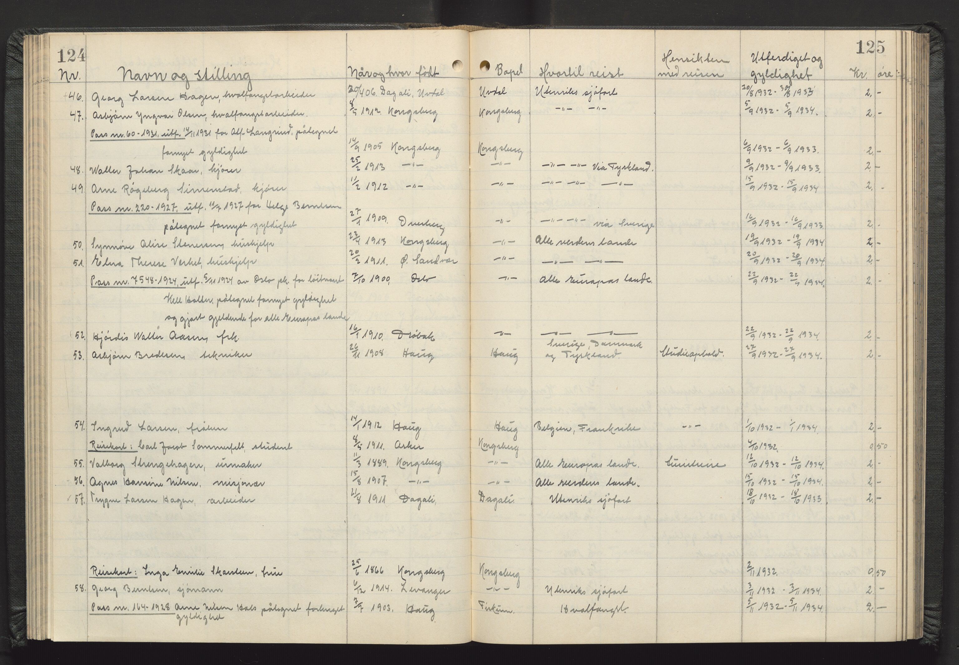 Kongsberg politikammer, AV/SAKO-A-624/I/Ib/Iba/L0004: Passprotokoll, 1927-1946, s. 124-125