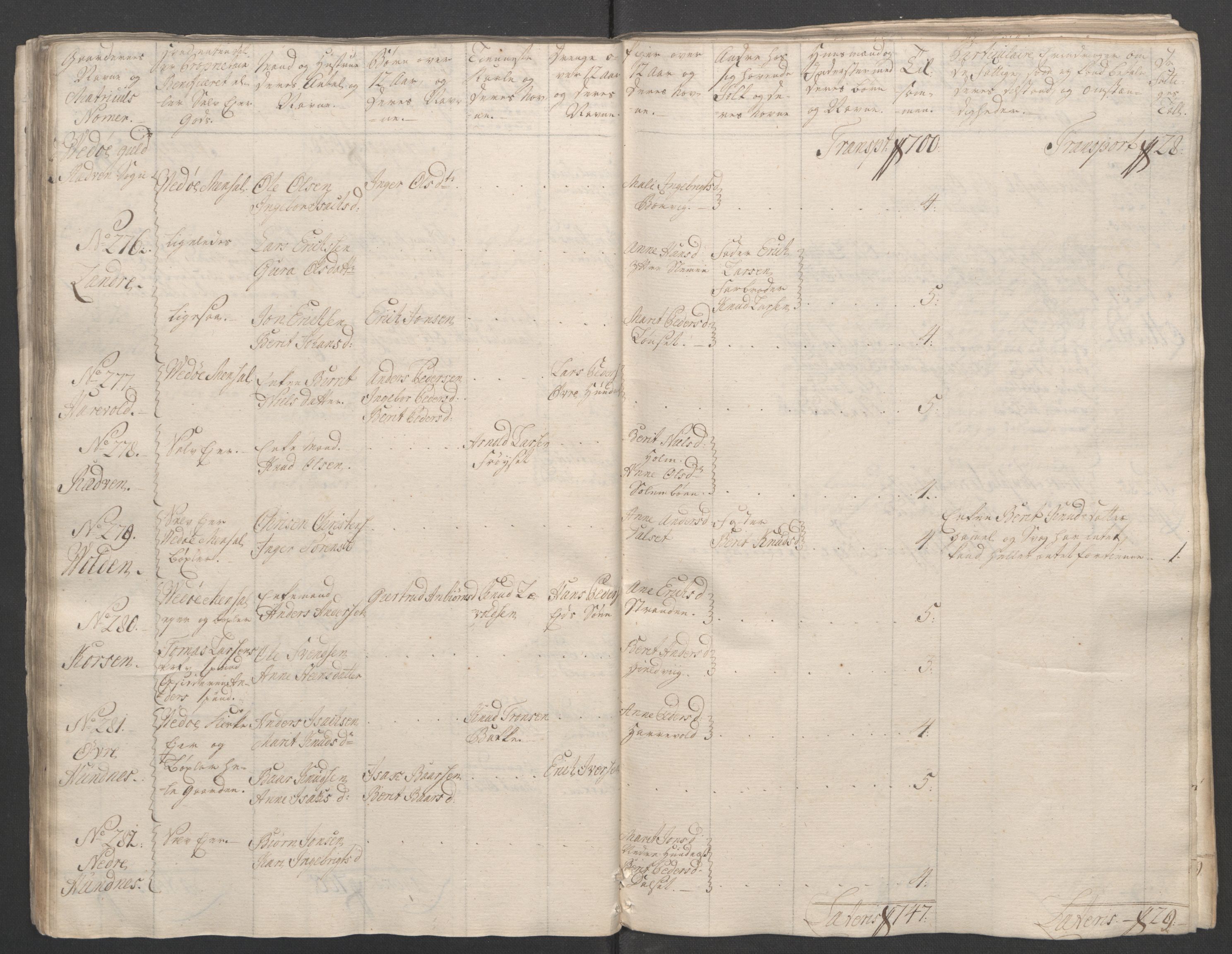 Rentekammeret inntil 1814, Reviderte regnskaper, Fogderegnskap, RA/EA-4092/R55/L3730: Ekstraskatten Romsdal, 1762-1763, s. 88